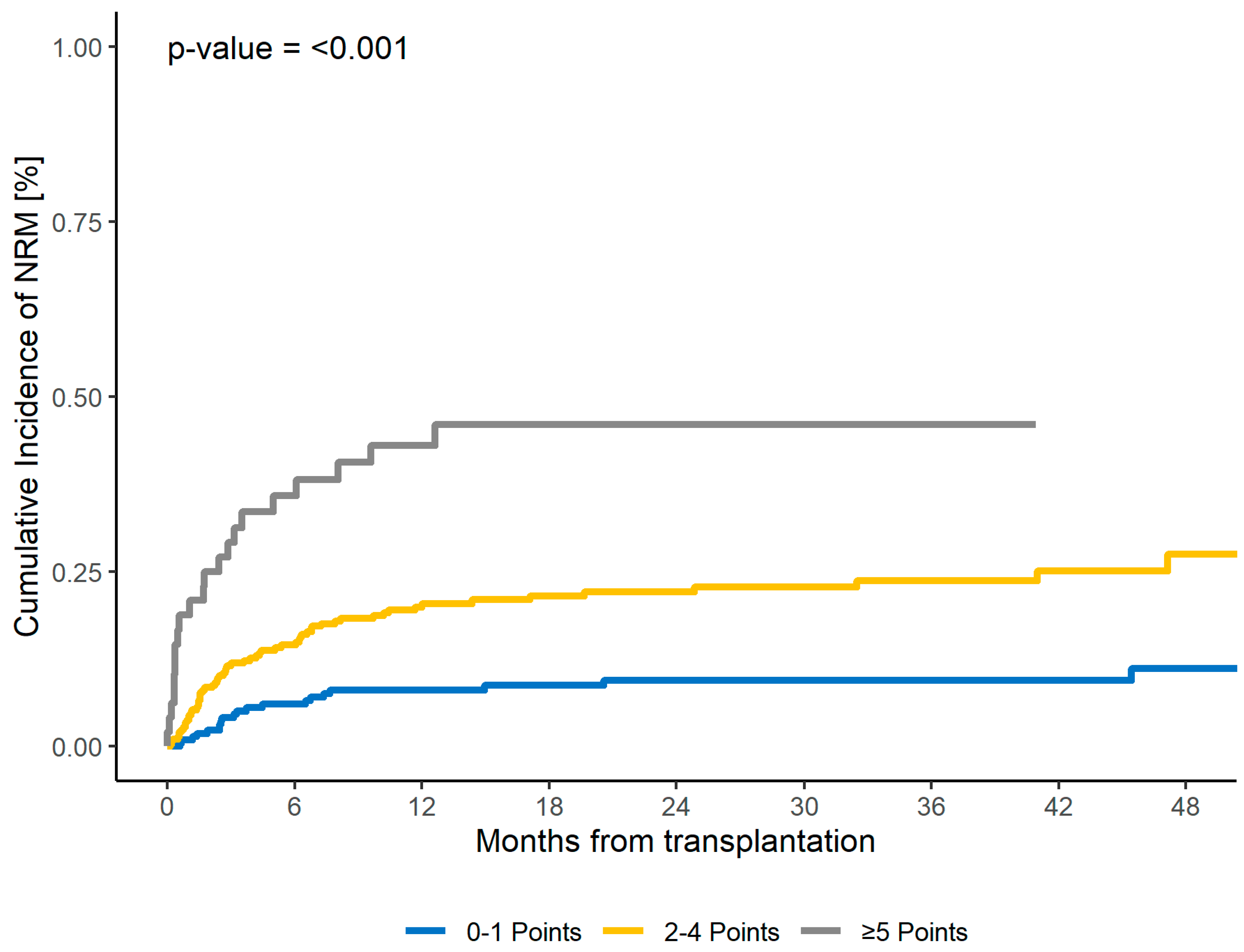 Cancers 16 00515 g001 Cancers 16 00515 g001
