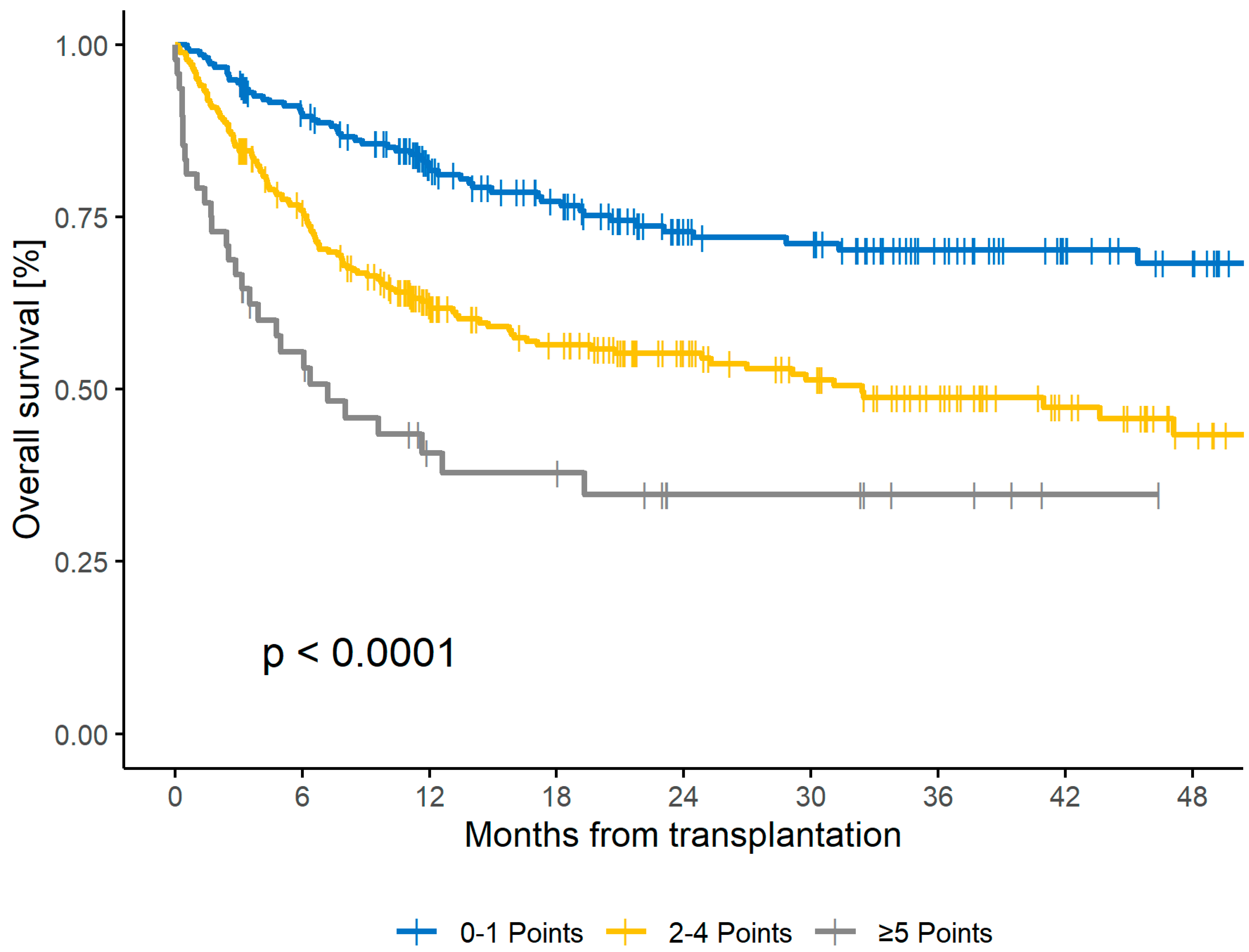 Cancers 16 00515 g002 Cancers 16 00515 g002