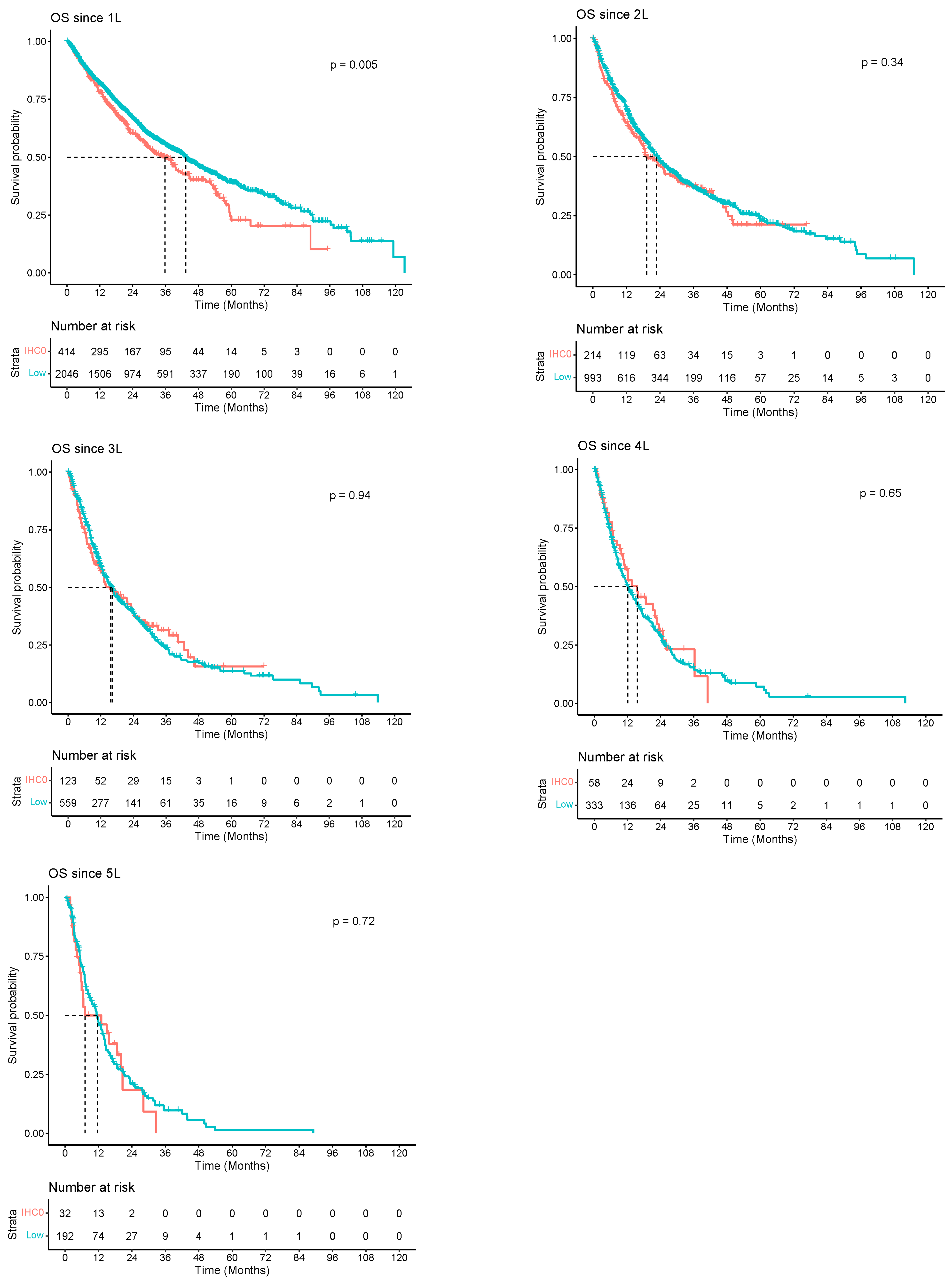 Cancers 16 00518 g002