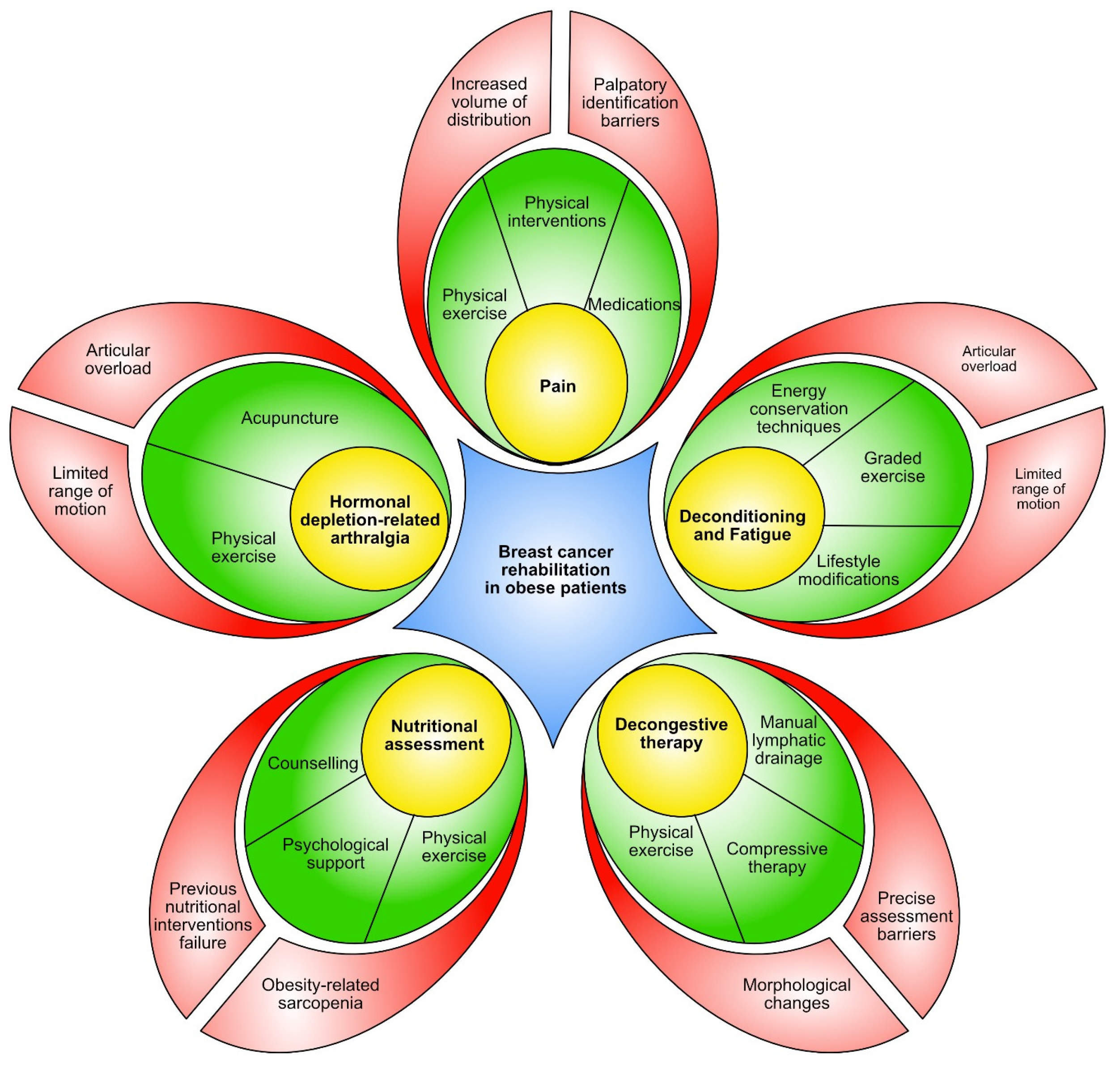 Cancers 16 00521 g002 Cancers 16 00521 g002