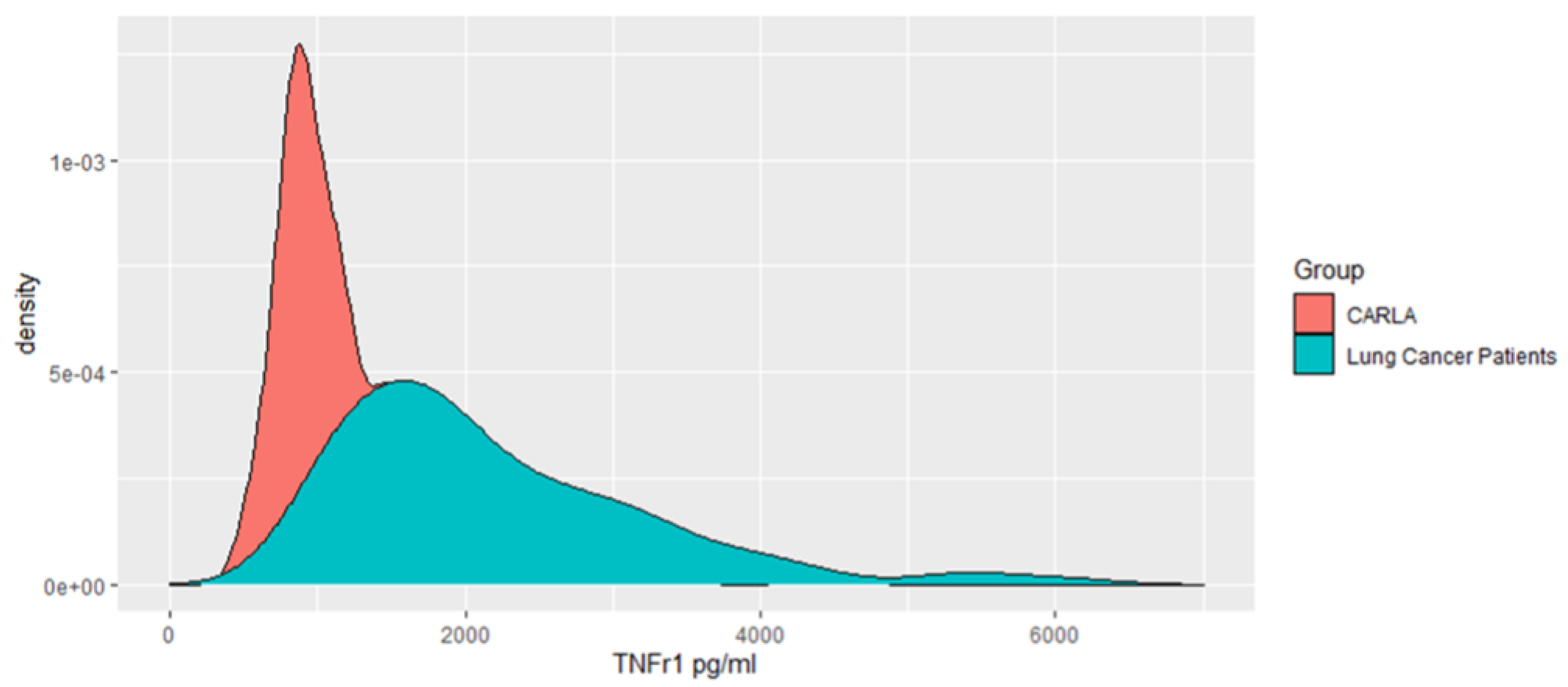 Cancers 16 00525 g002 Cancers 16 00525 g002