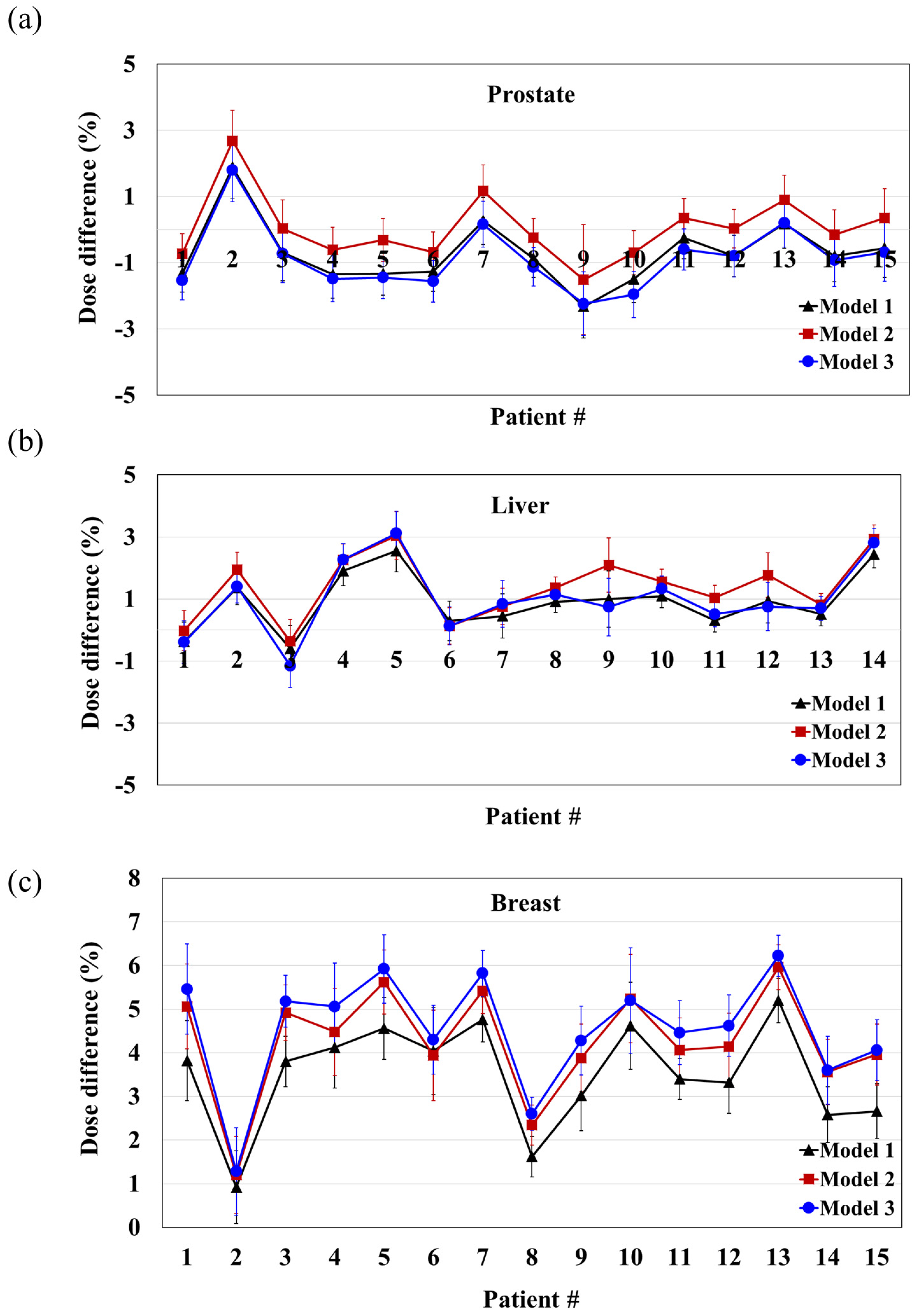 Cancers 16 00526 g005
