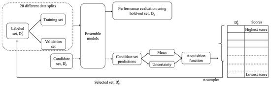 A Comprehensive Investigation of Active Learning Strategies for ...