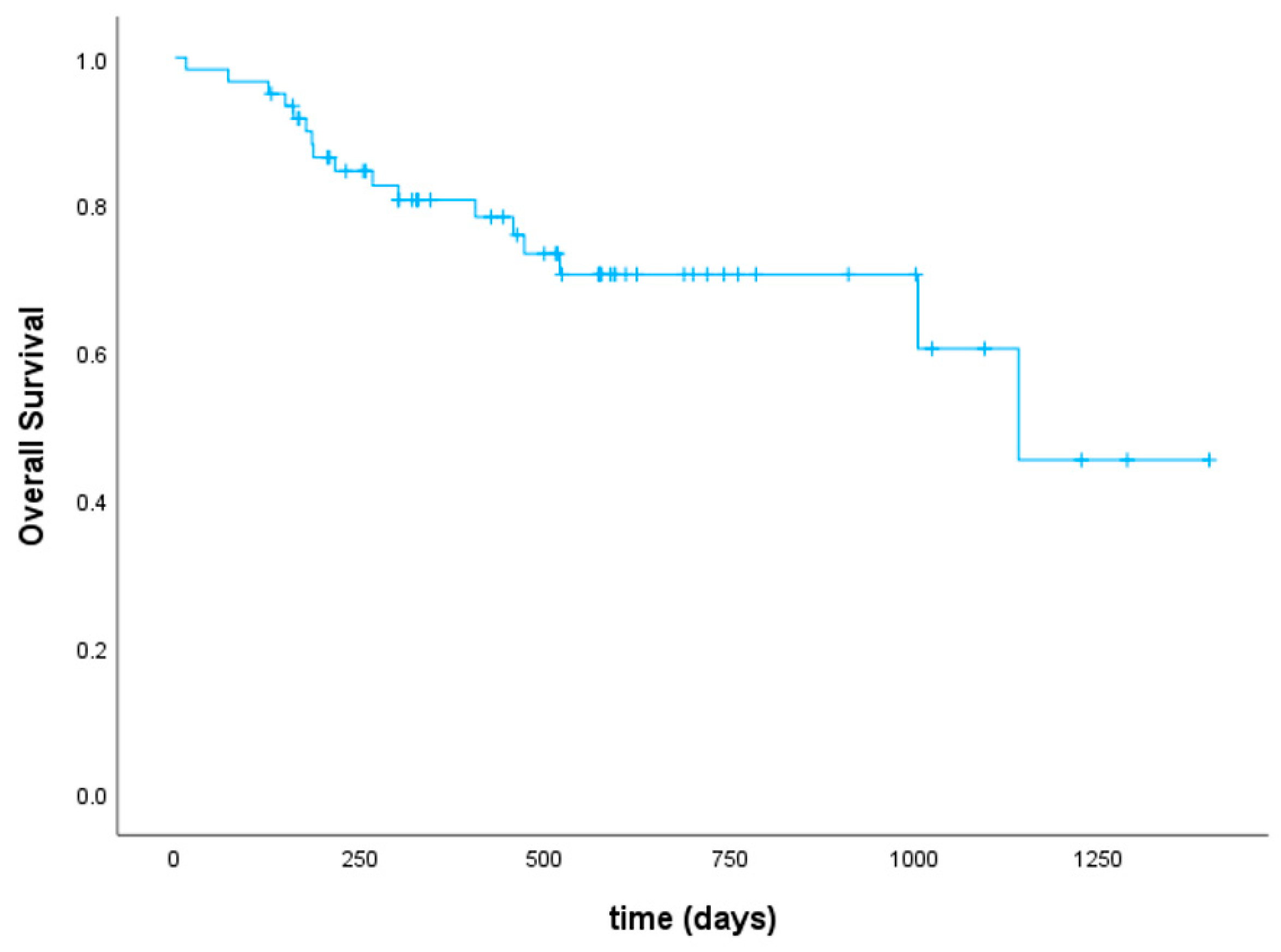 Cancers 16 00532 g003