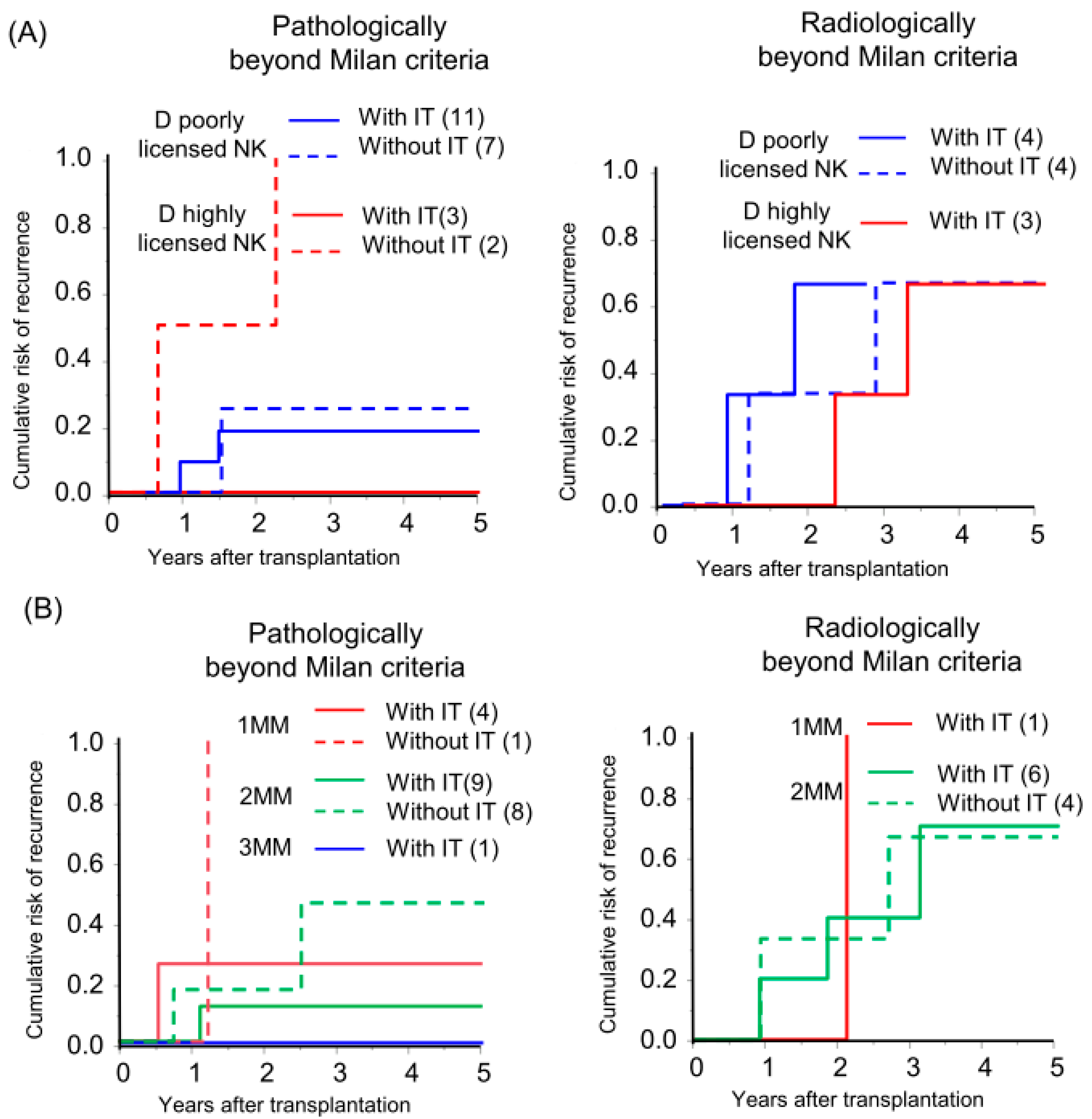 Cancers 16 00533 g004