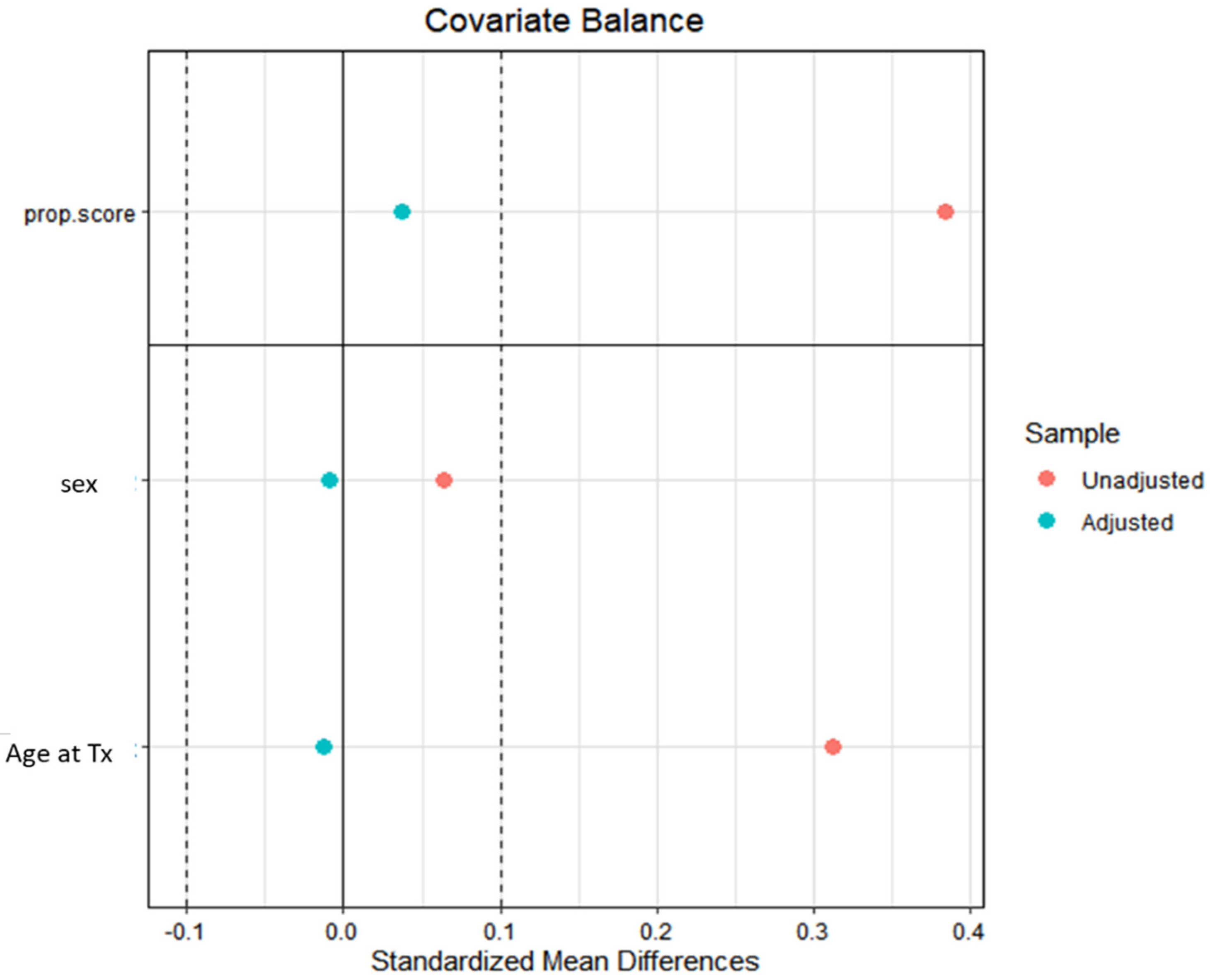 Cancers 16 00538 g001