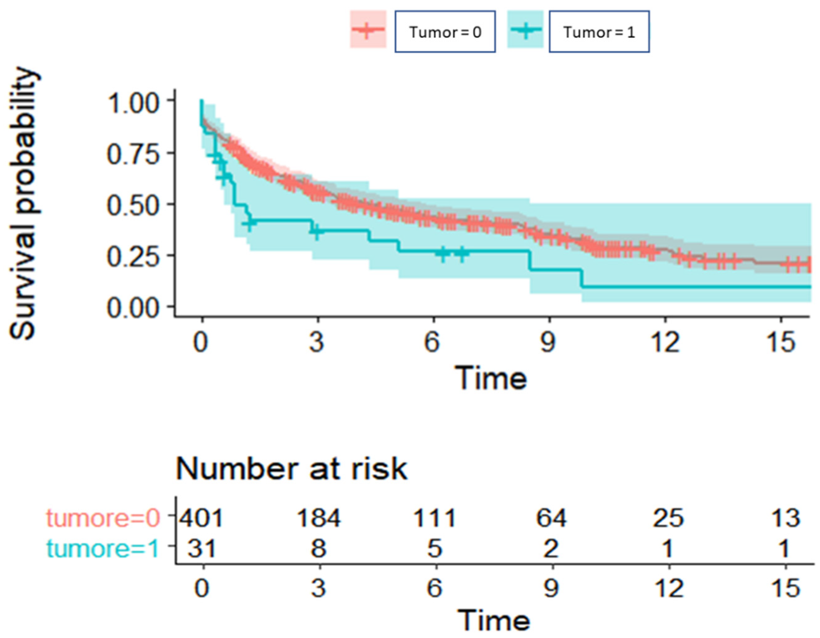 Cancers 16 00538 g002