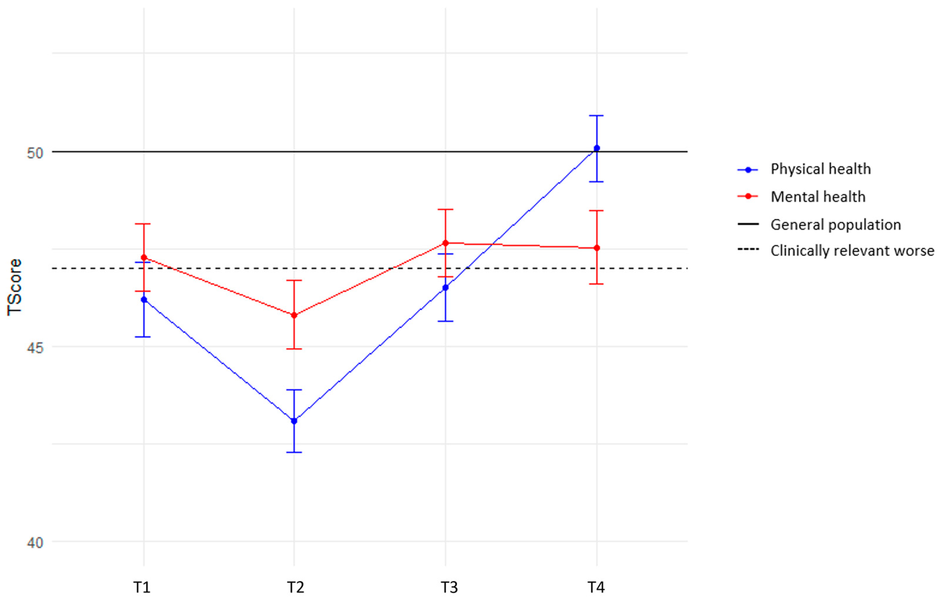 Cancers 16 00547 g001