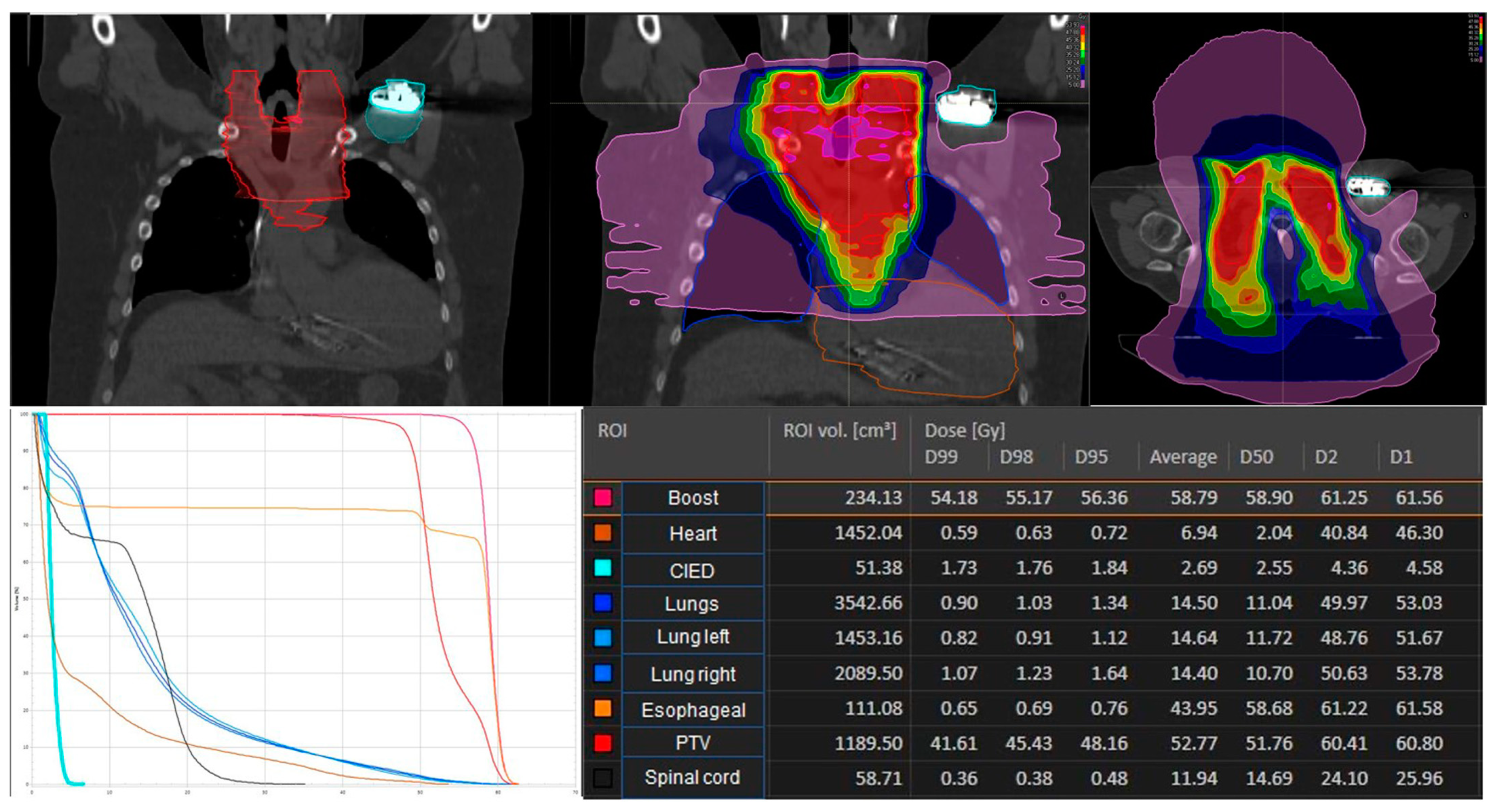 Cancers 16 00555 g001