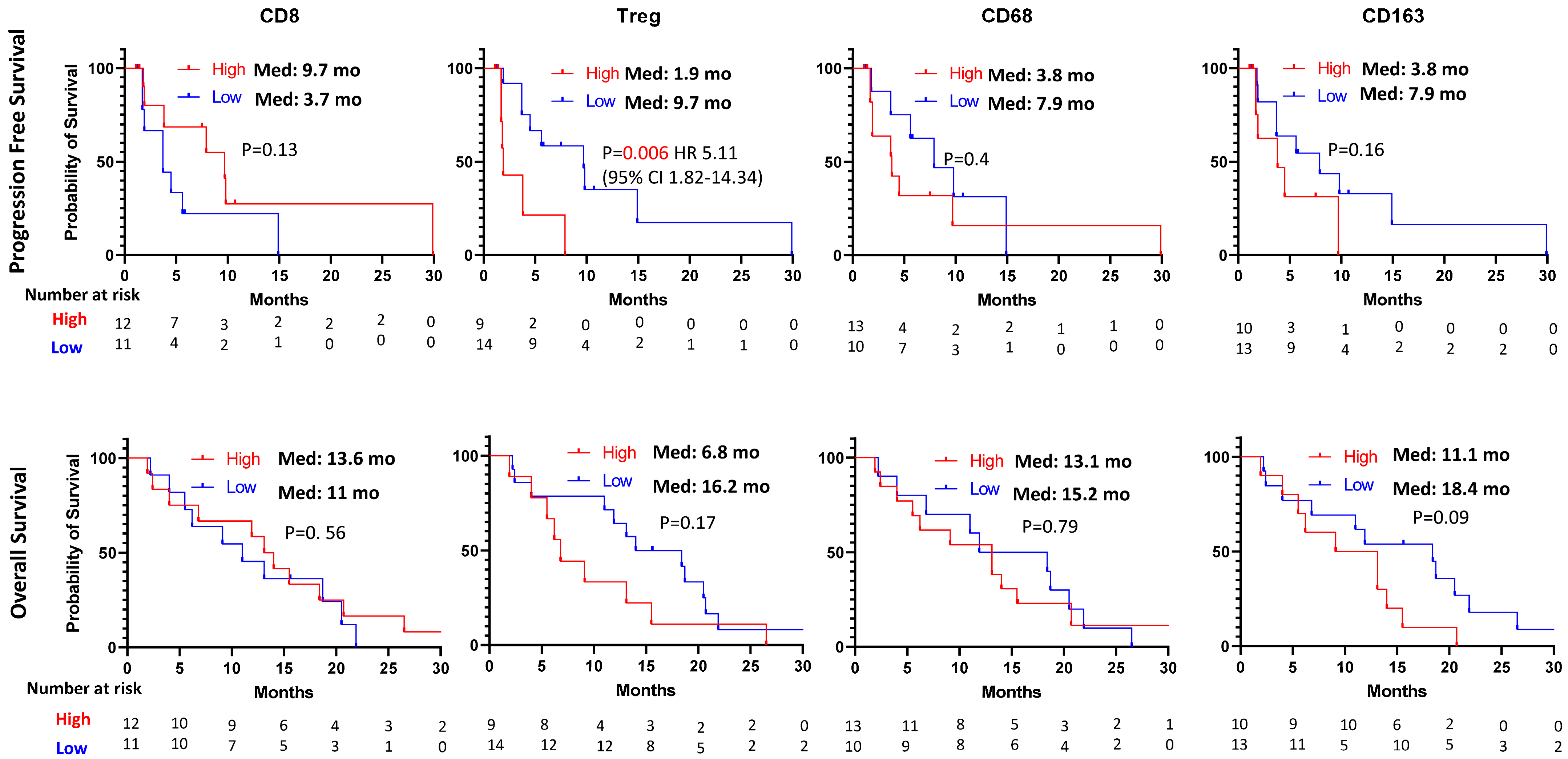 Cancers 16 00556 g001