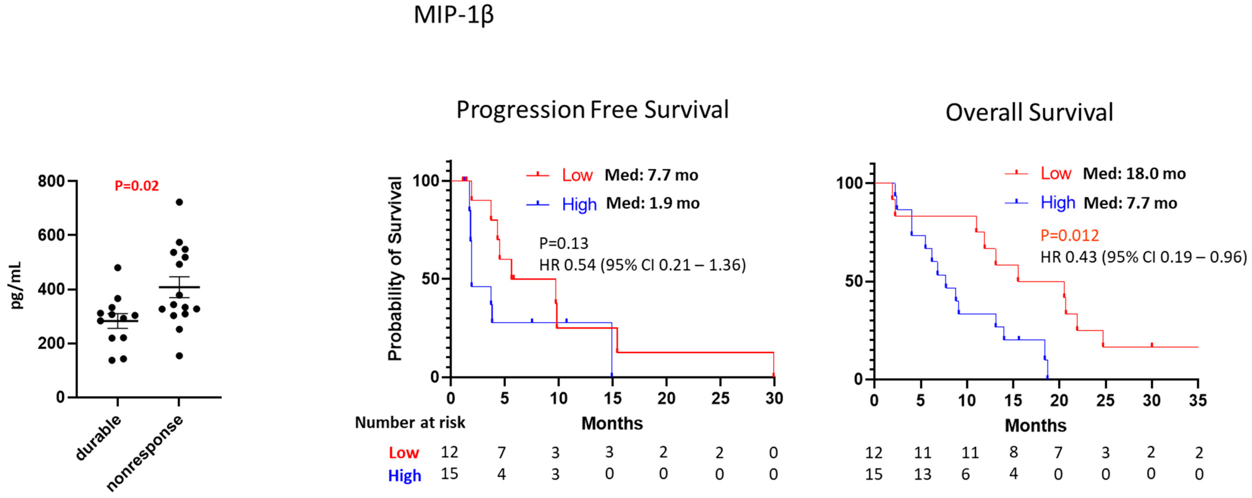 Cancers 16 00556 g002