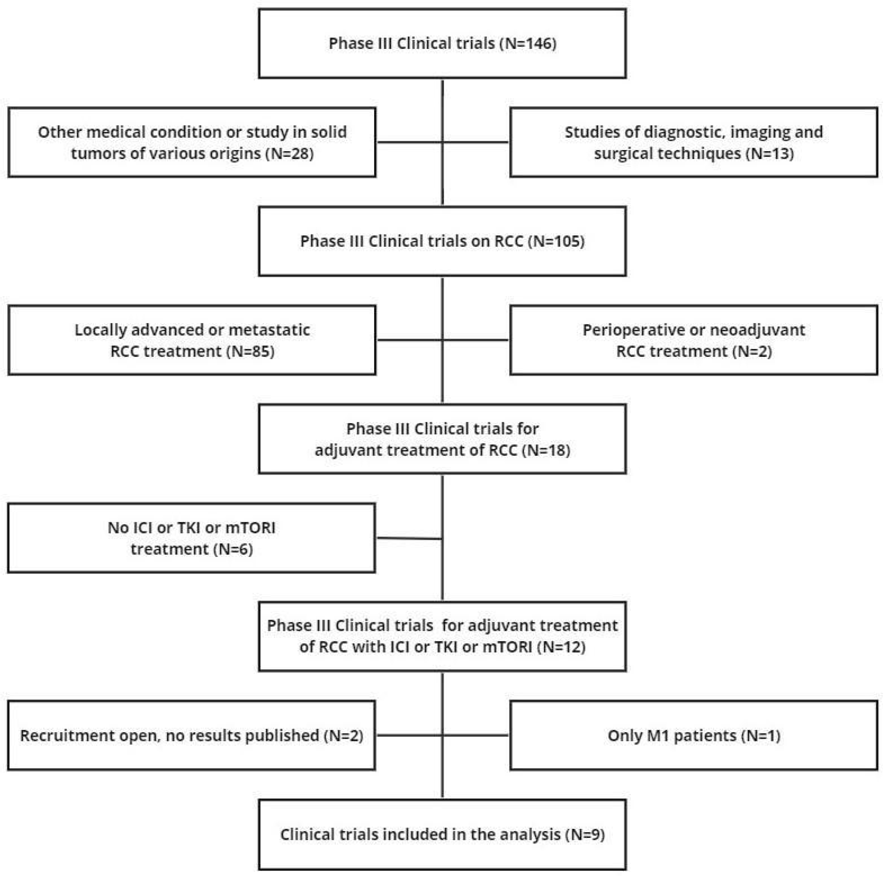 Cancers 16 00557 g001