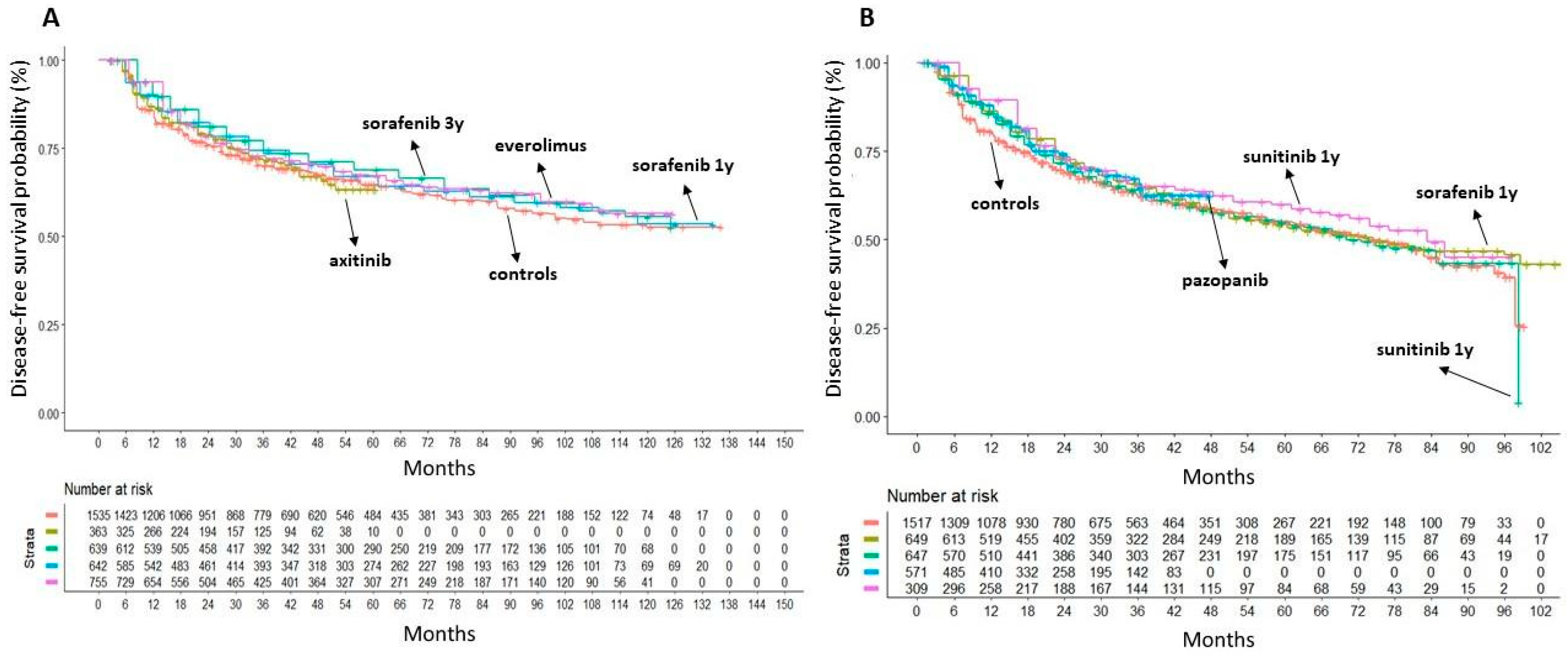Cancers 16 00557 g004