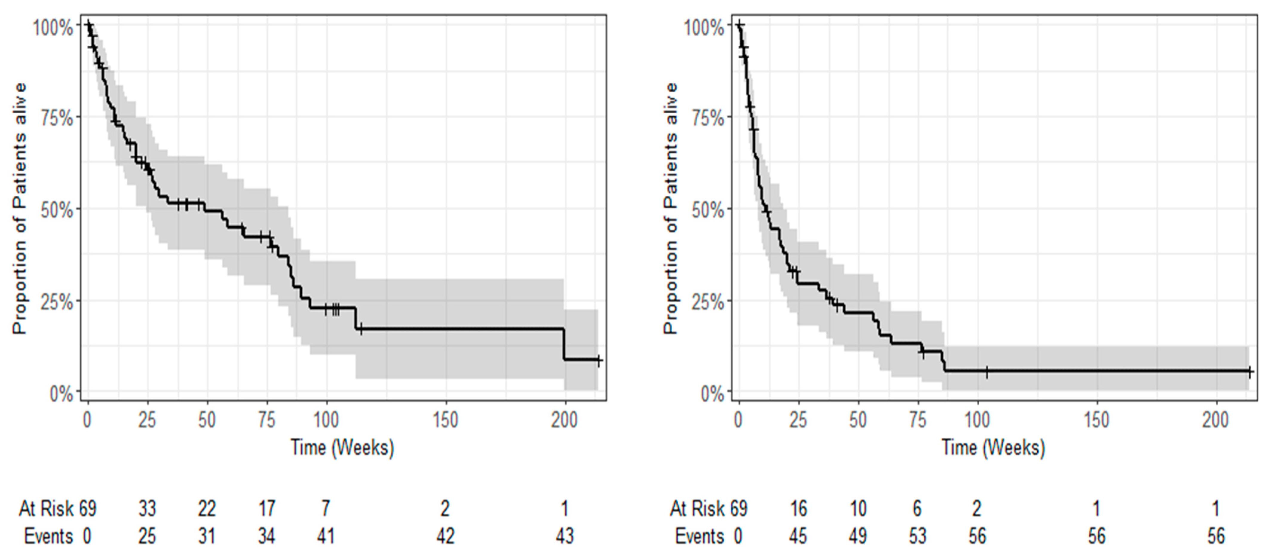 Cancers 16 00558 g006