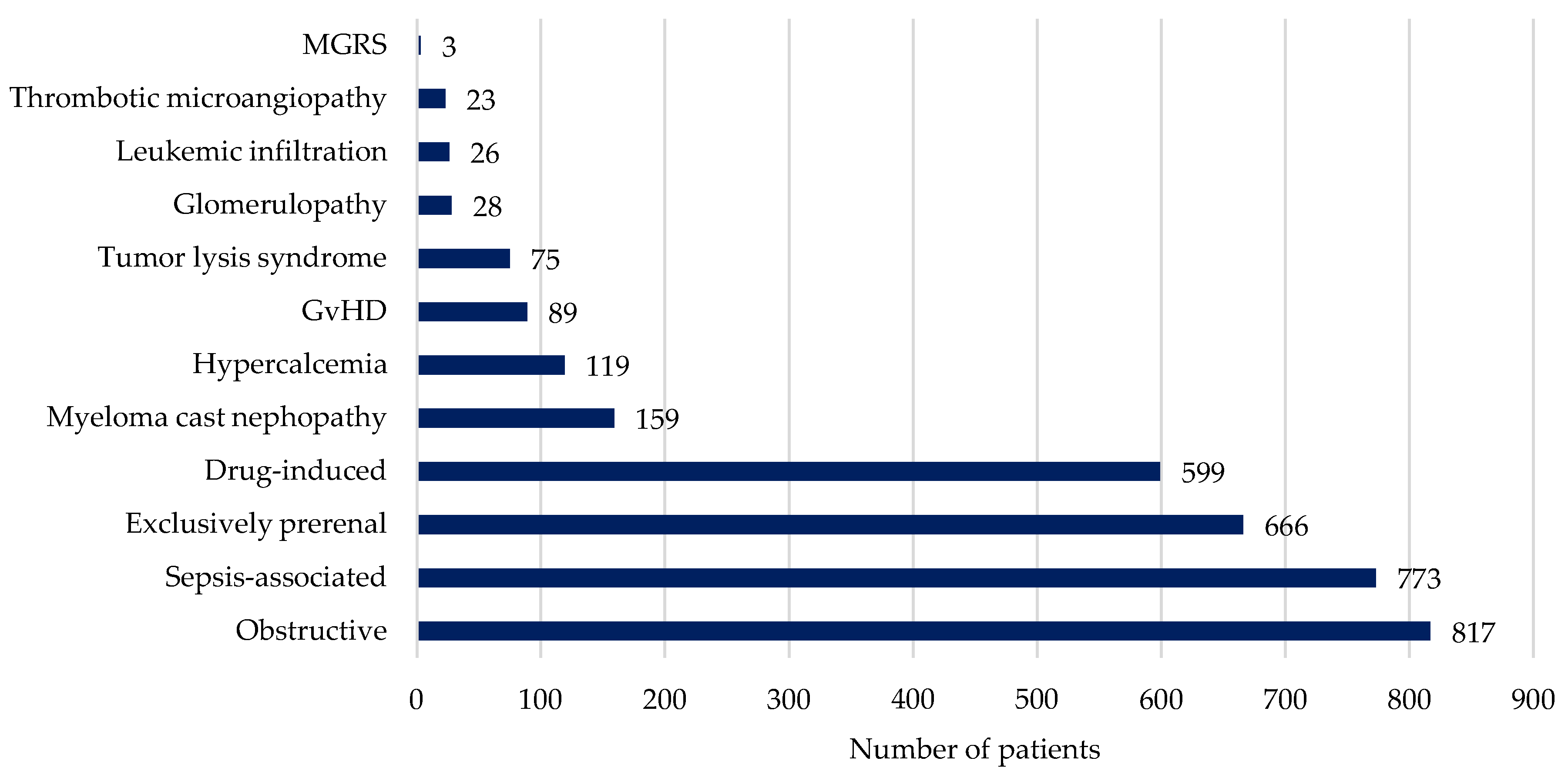 Cancers 16 00561 g001