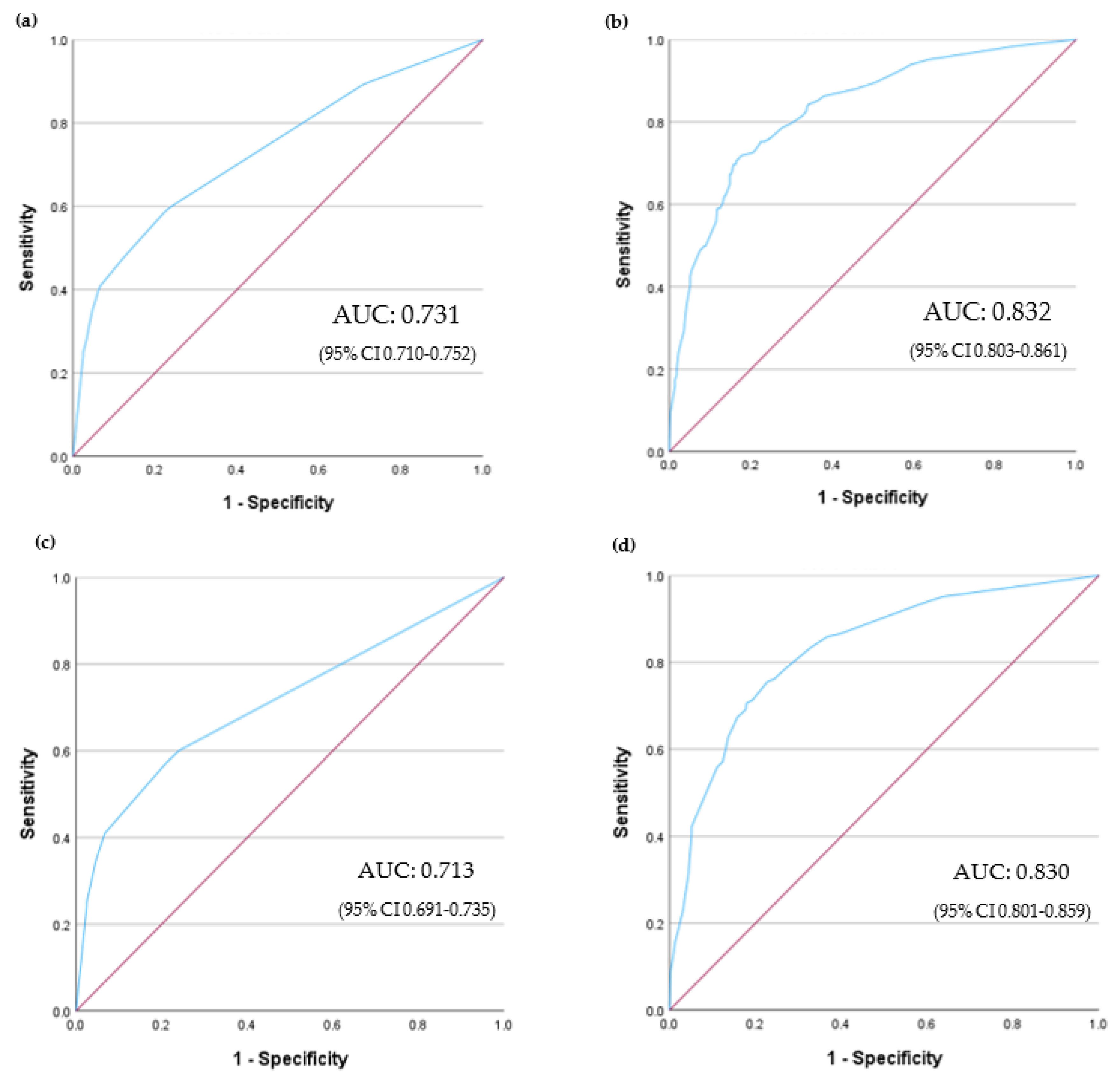 Cancers 16 00561 g002