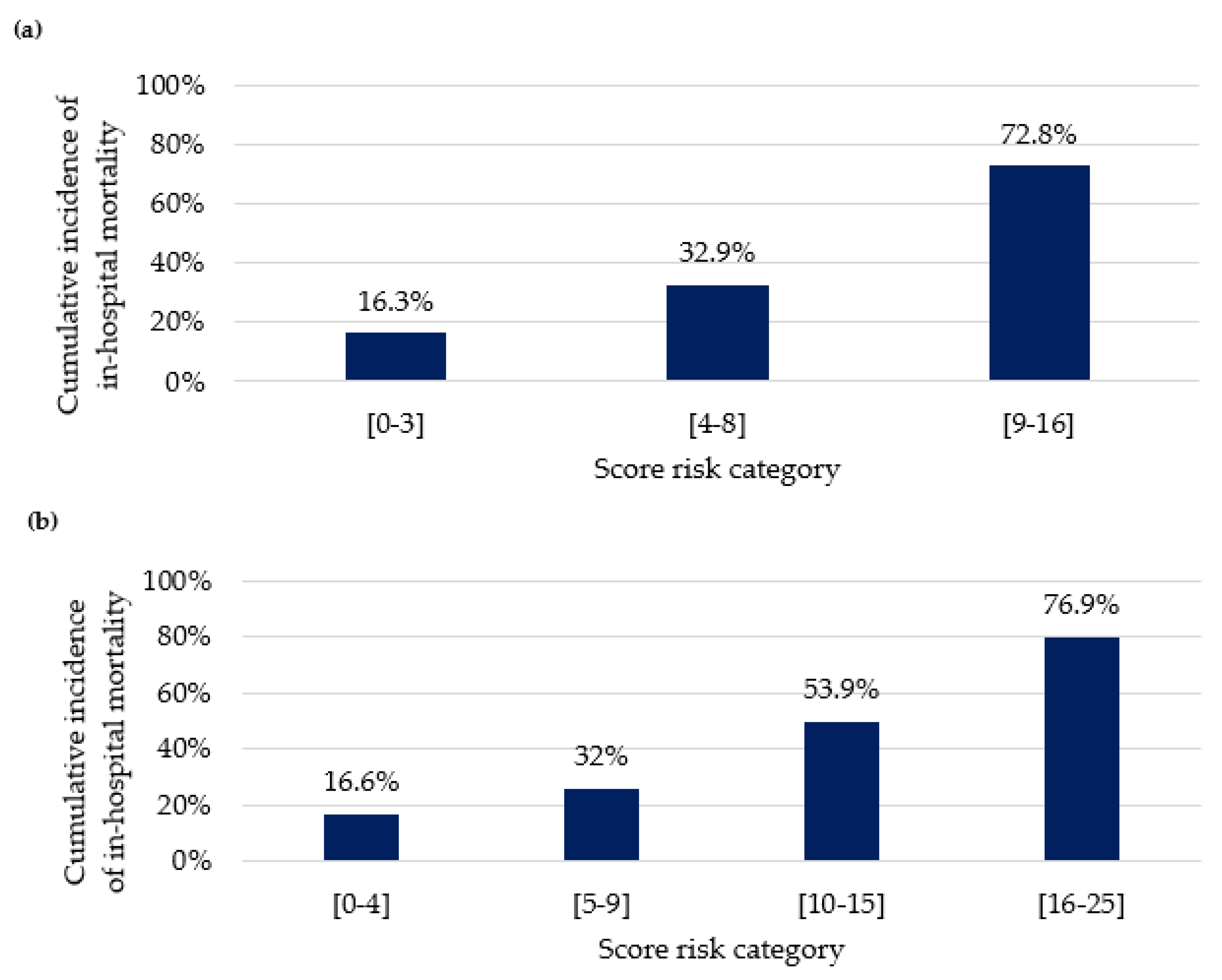 Cancers 16 00561 g003