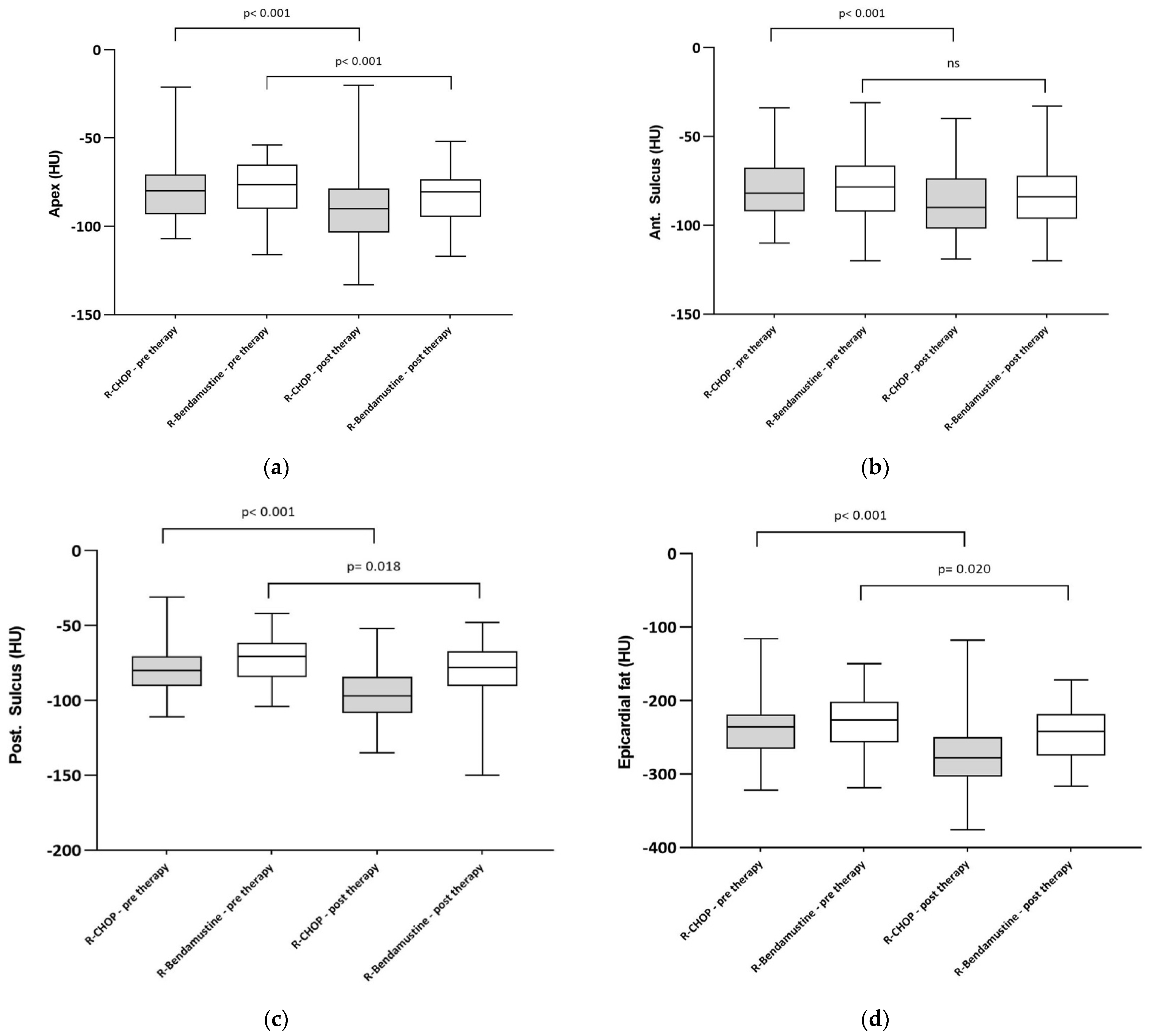 Cancers 16 00563 g004