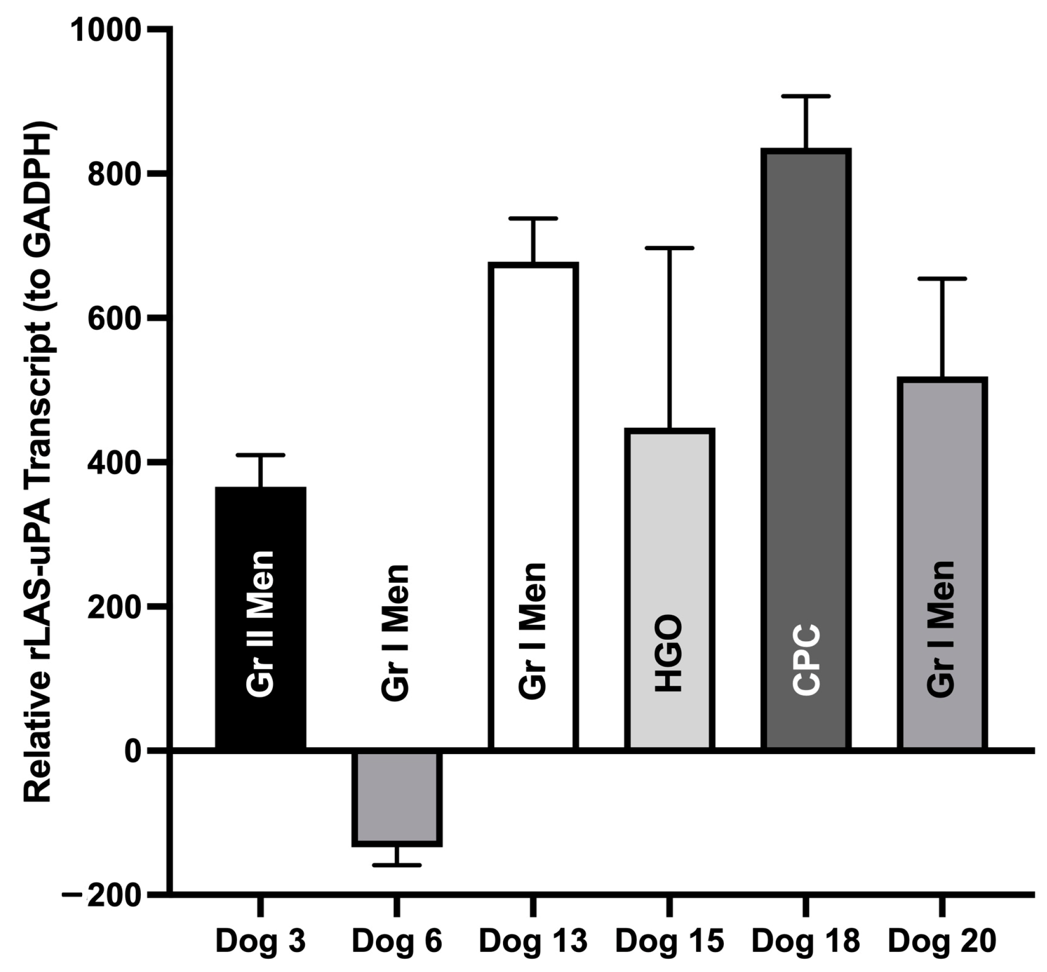 Cancers 16 00564 g007