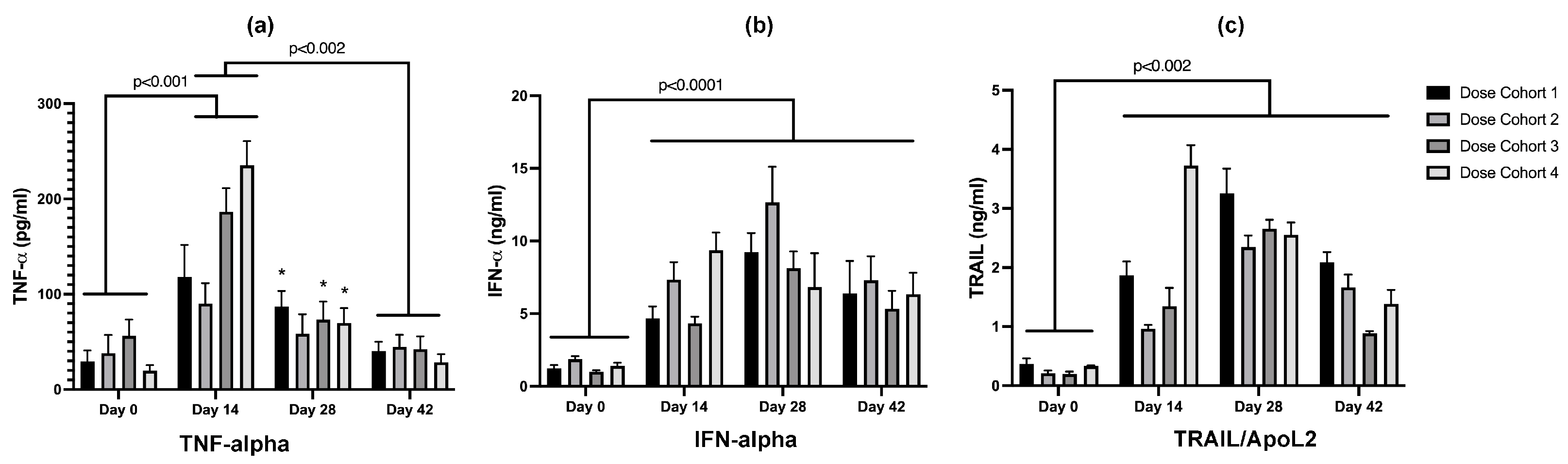Cancers 16 00564 g008