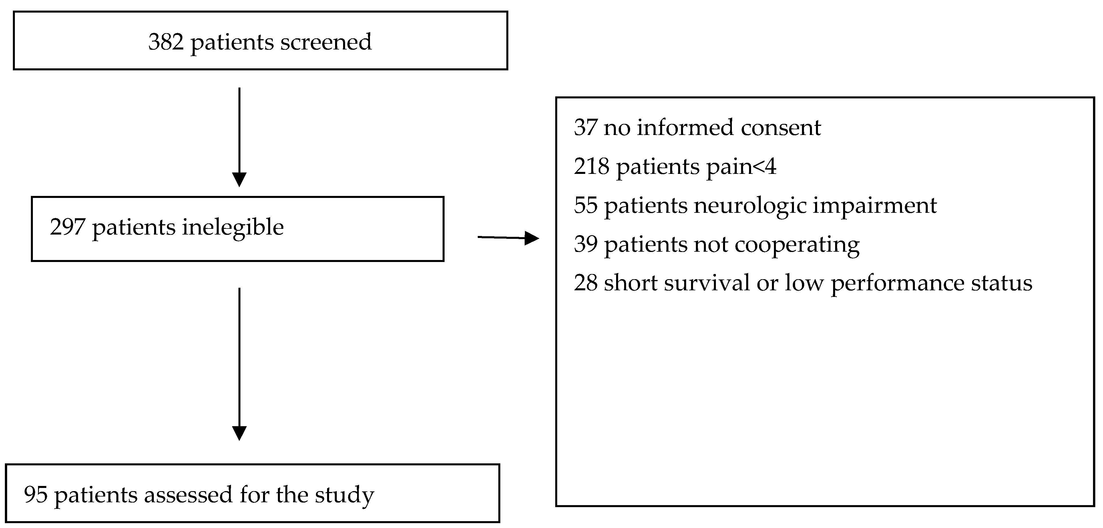 Cancers 16 00568 g001
