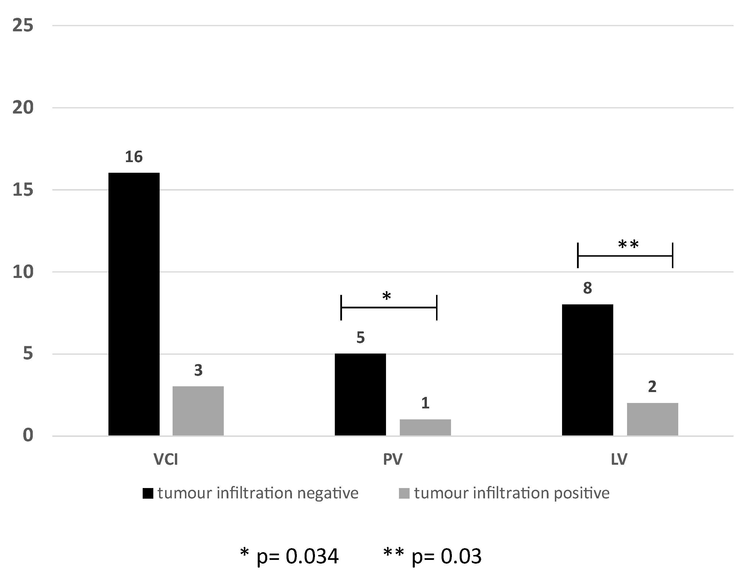 Cancers 16 00571 g002 Cancers 16 00571 g002