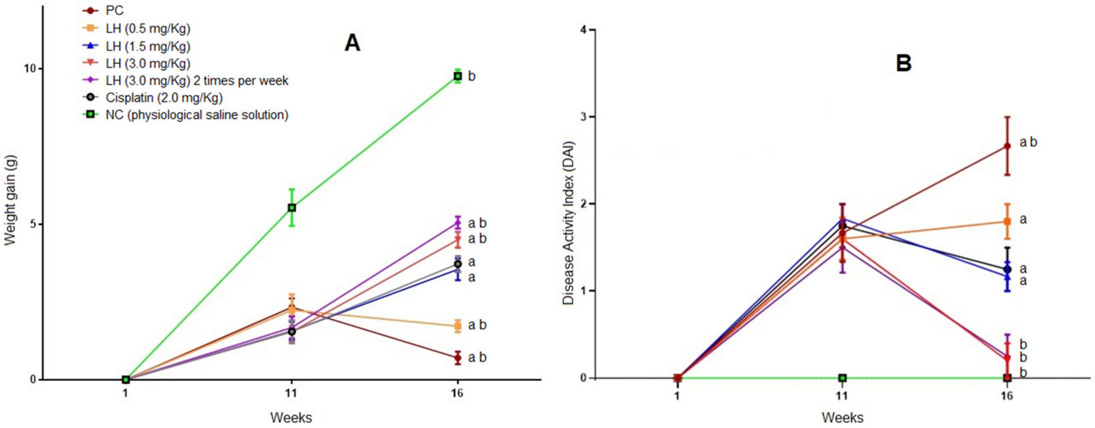 Cancers 16 00573 g002