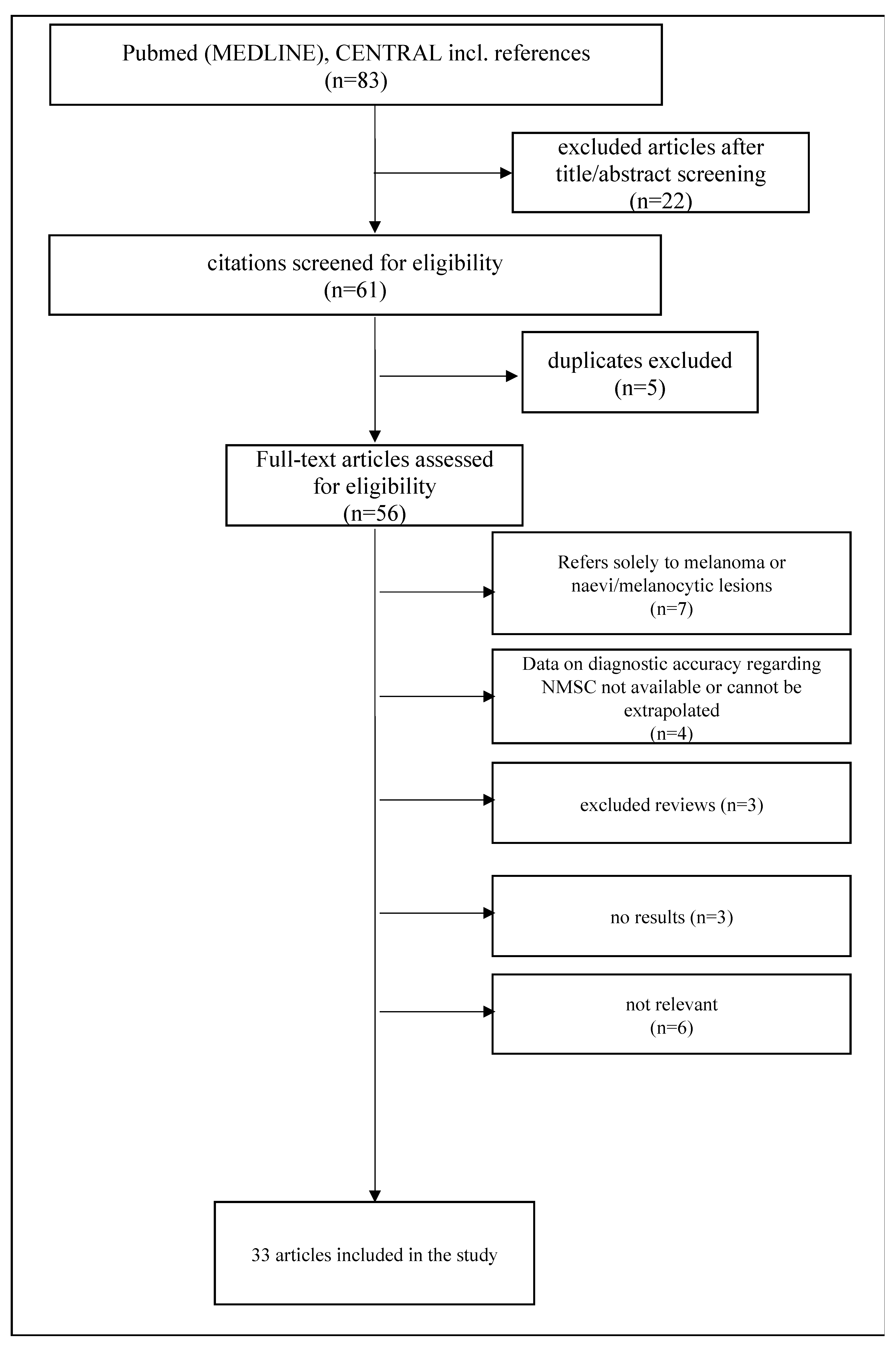 Cancers 16 00578 g001