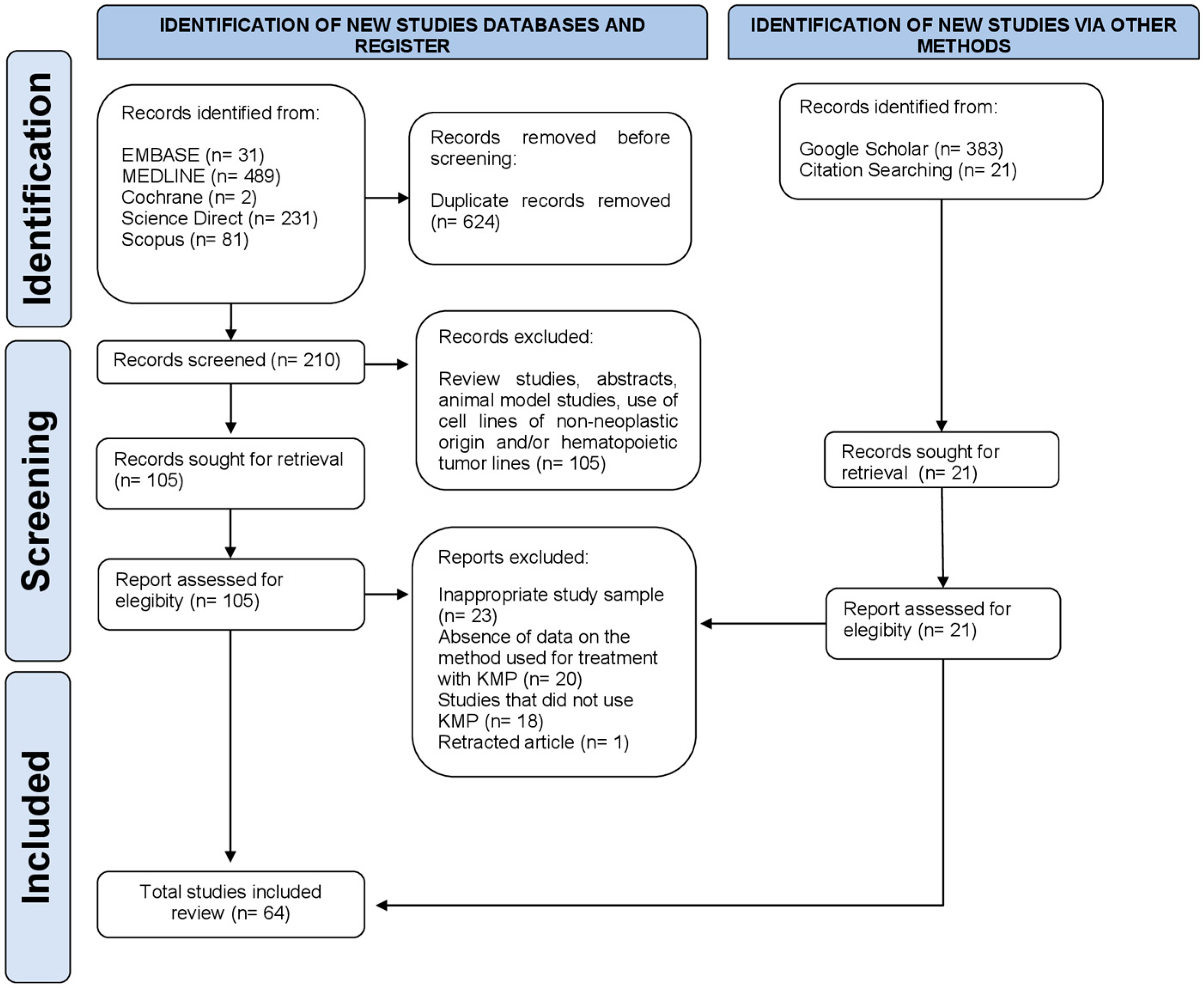 Cancers 16 00585 g002