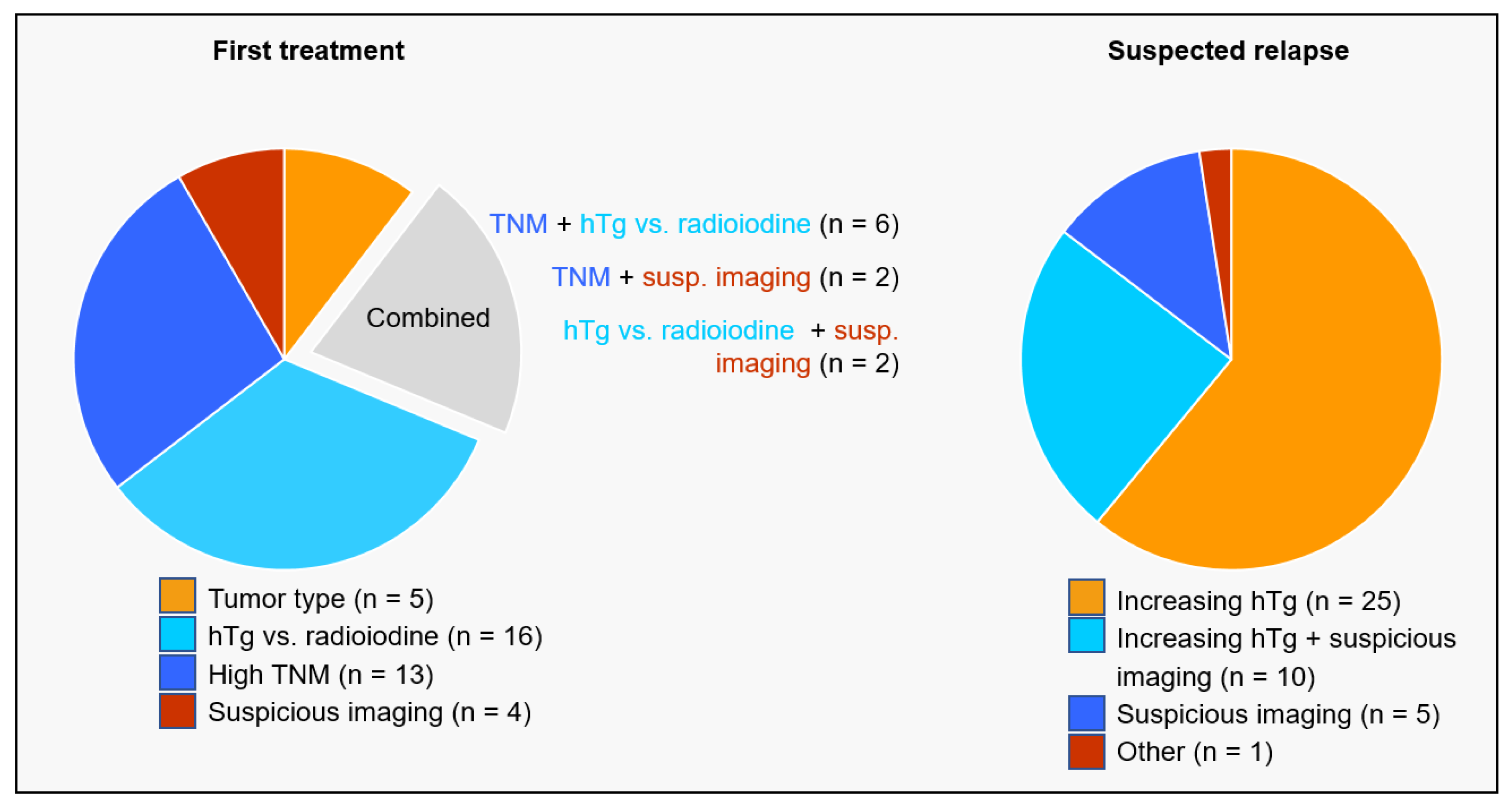 Cancers 16 00588 g001