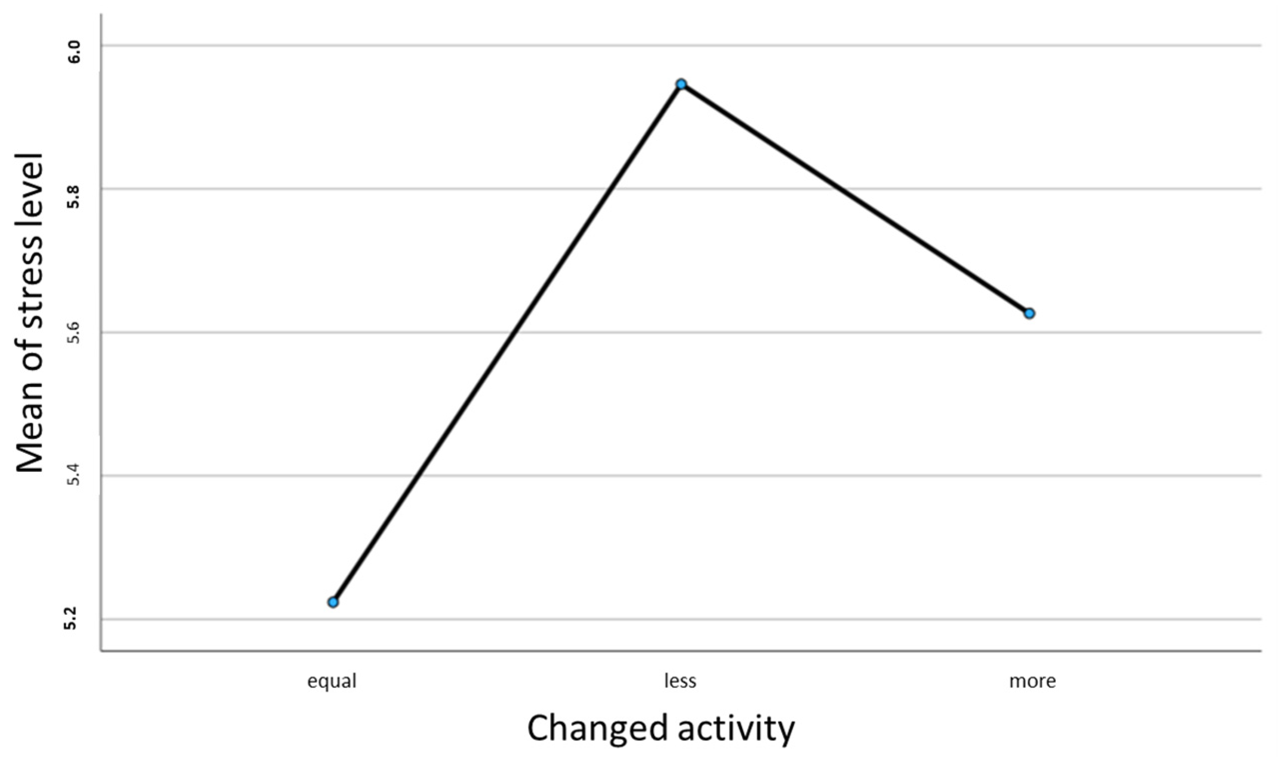 Cancers 16 00599 g001