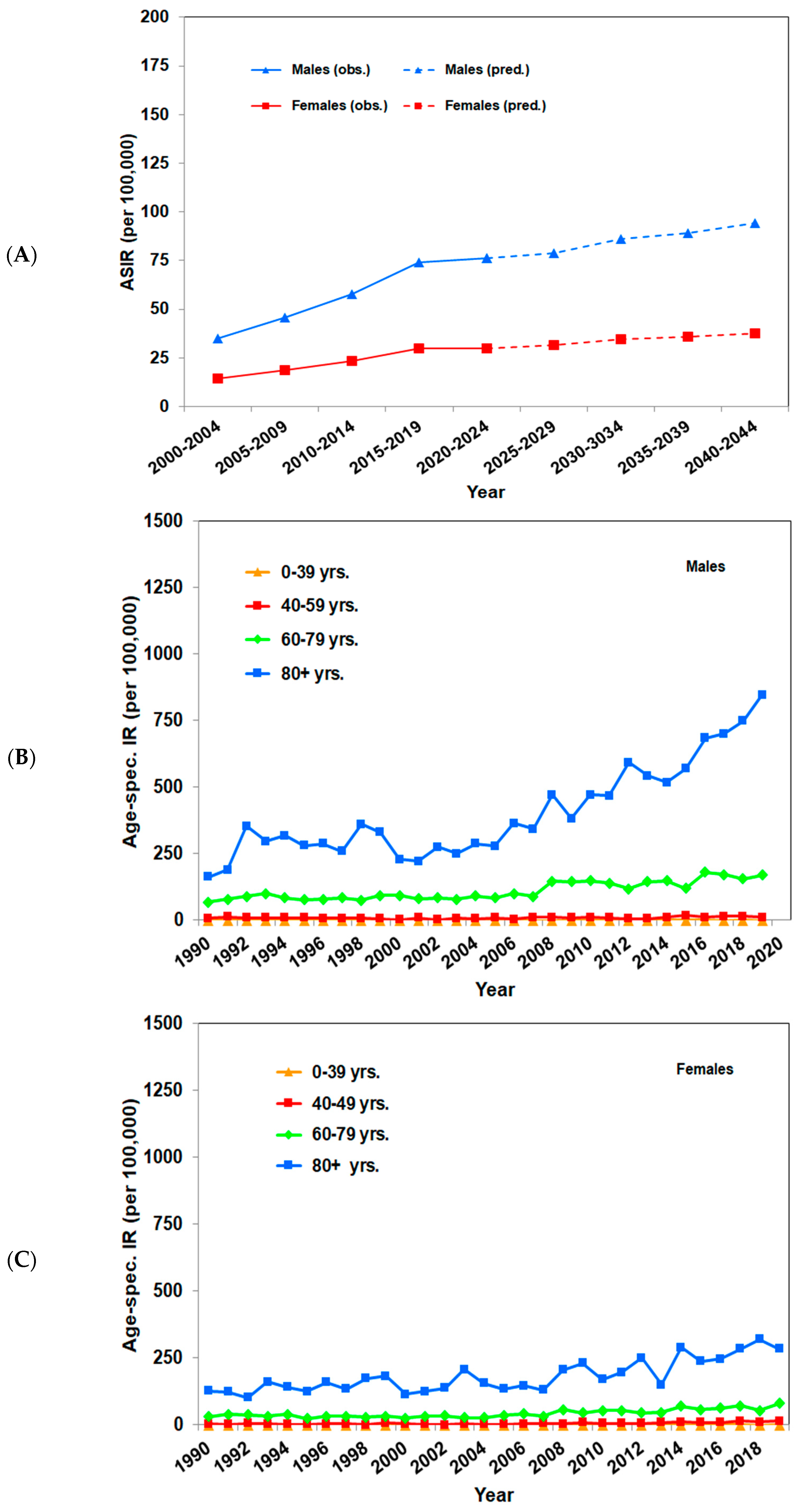 Cancers 16 00606 g001