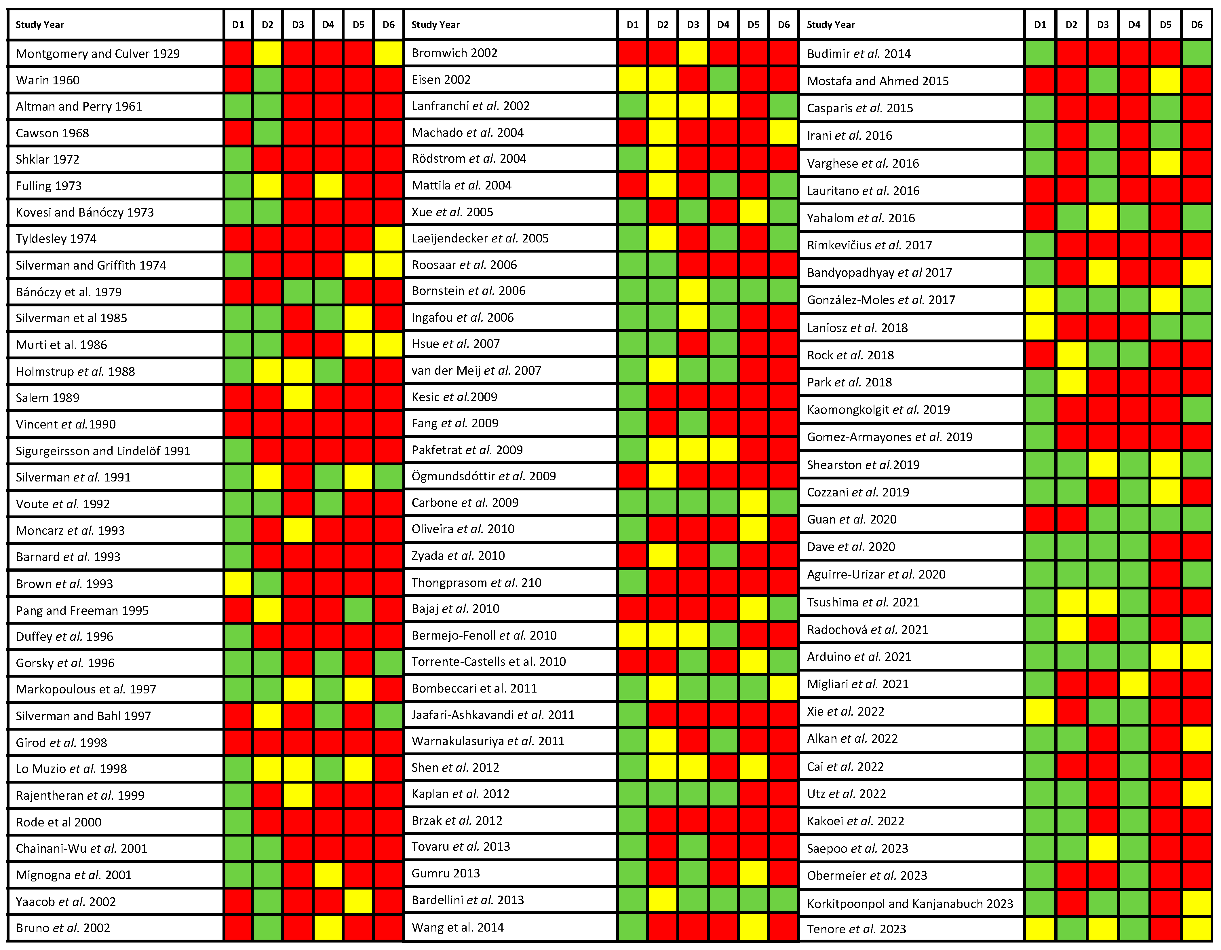 Cancers 16 00608 g002
