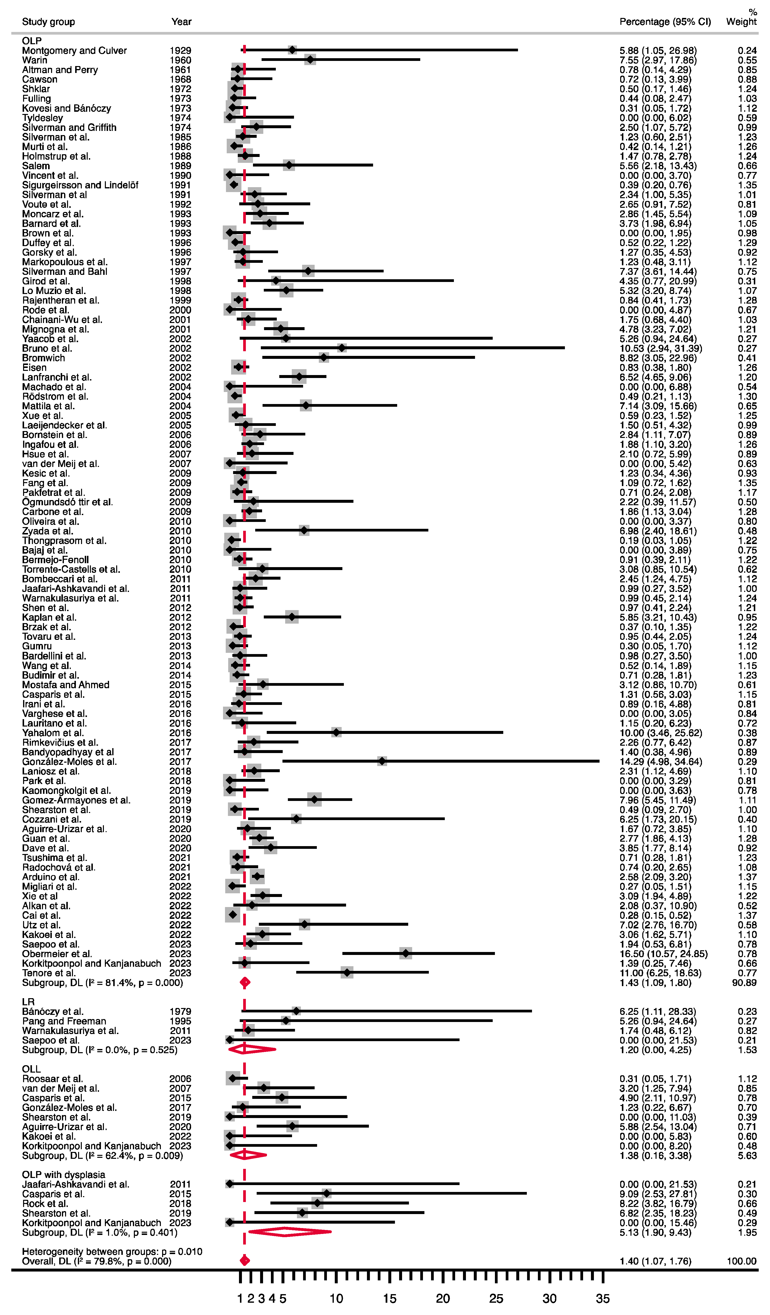 Cancers 16 00608 g003