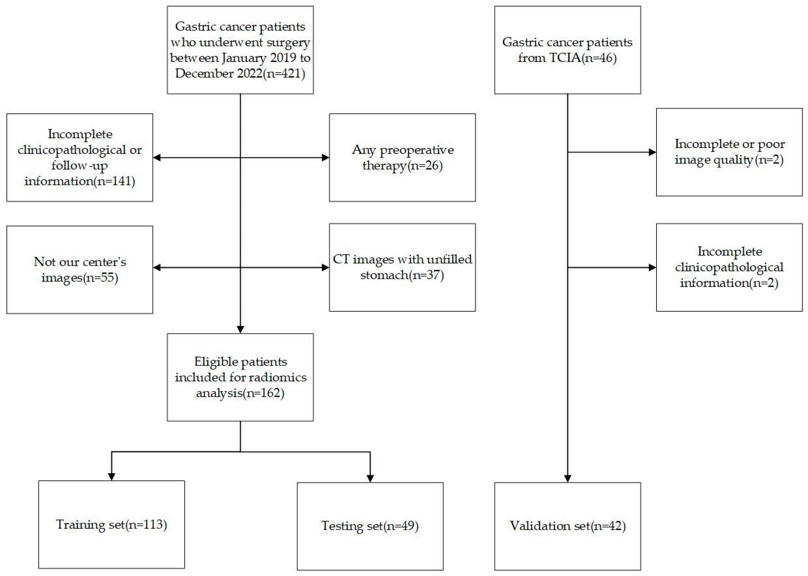 Cancers 16 00614 g001