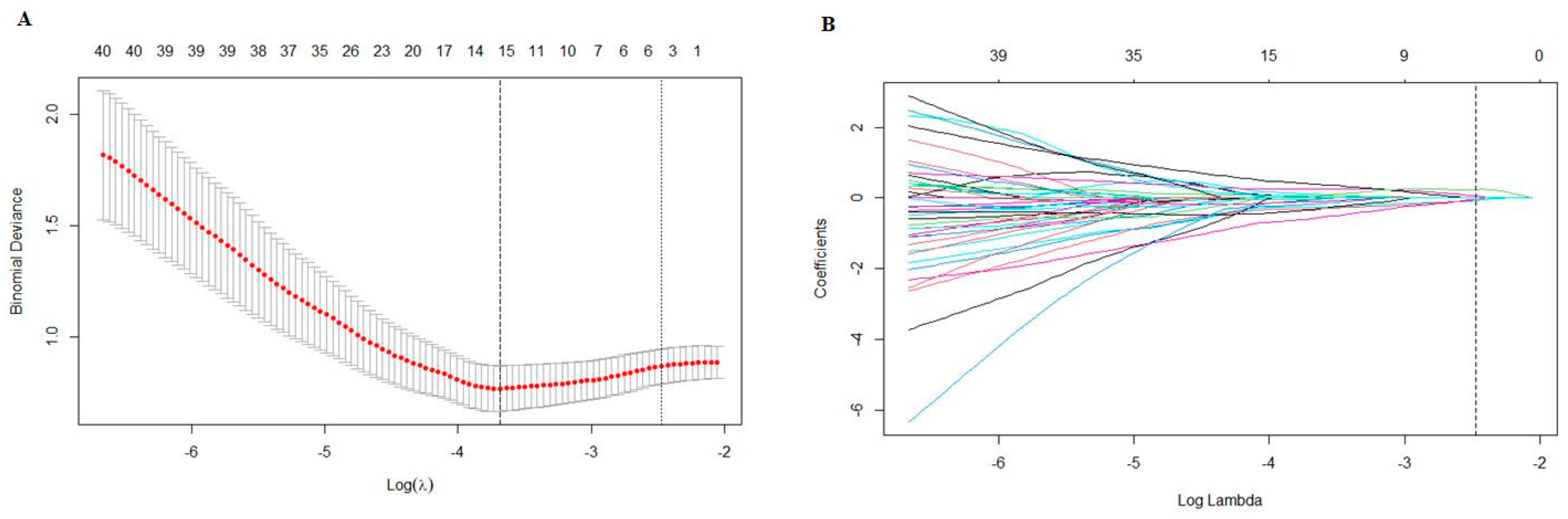 Cancers 16 00614 g004