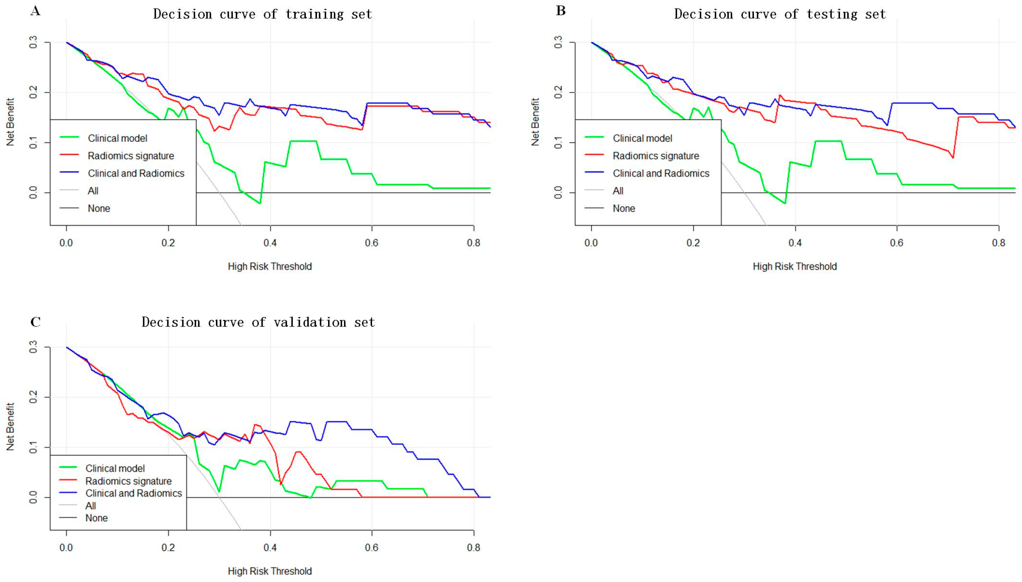 Cancers 16 00614 g007