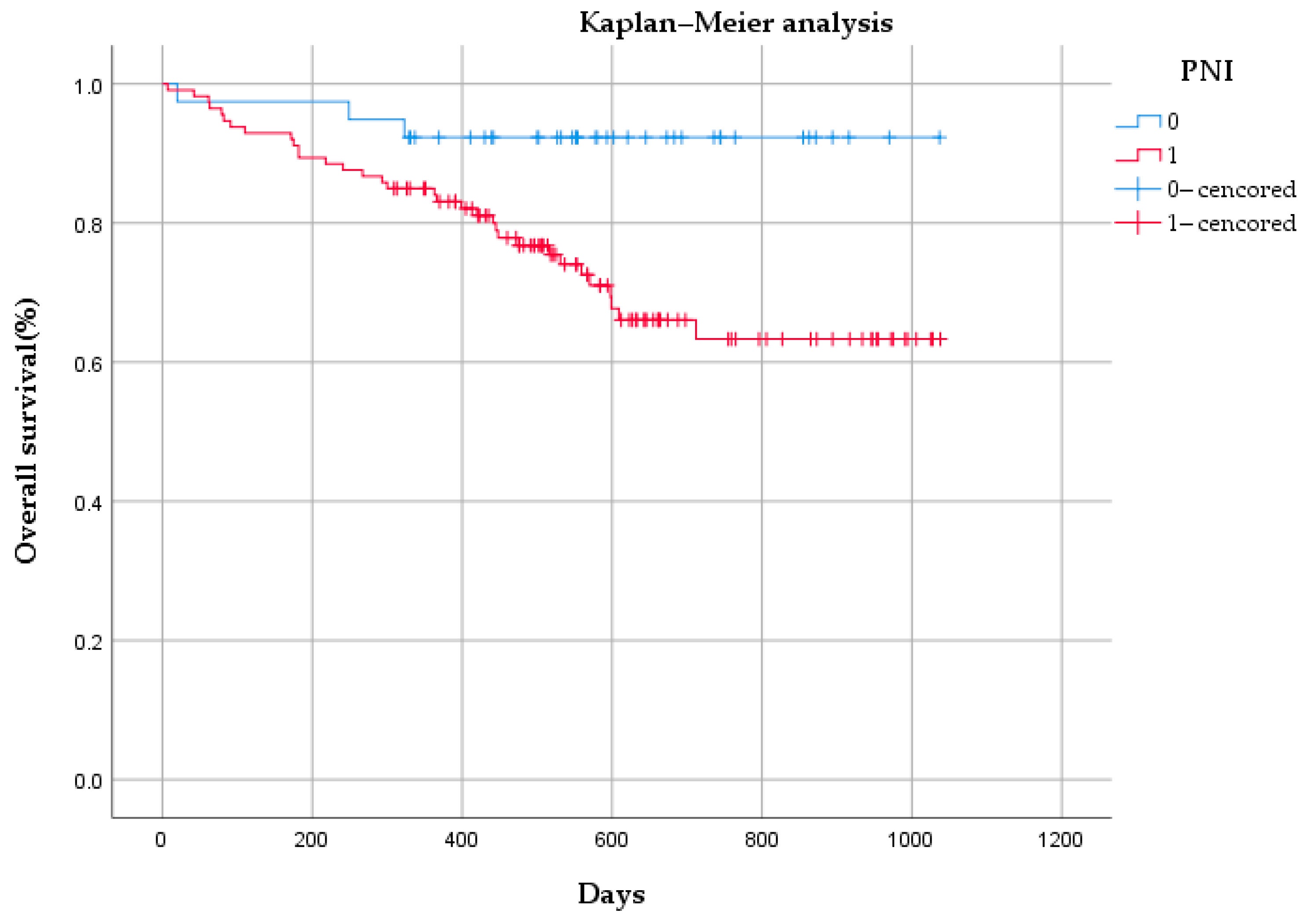 Cancers 16 00614 g008