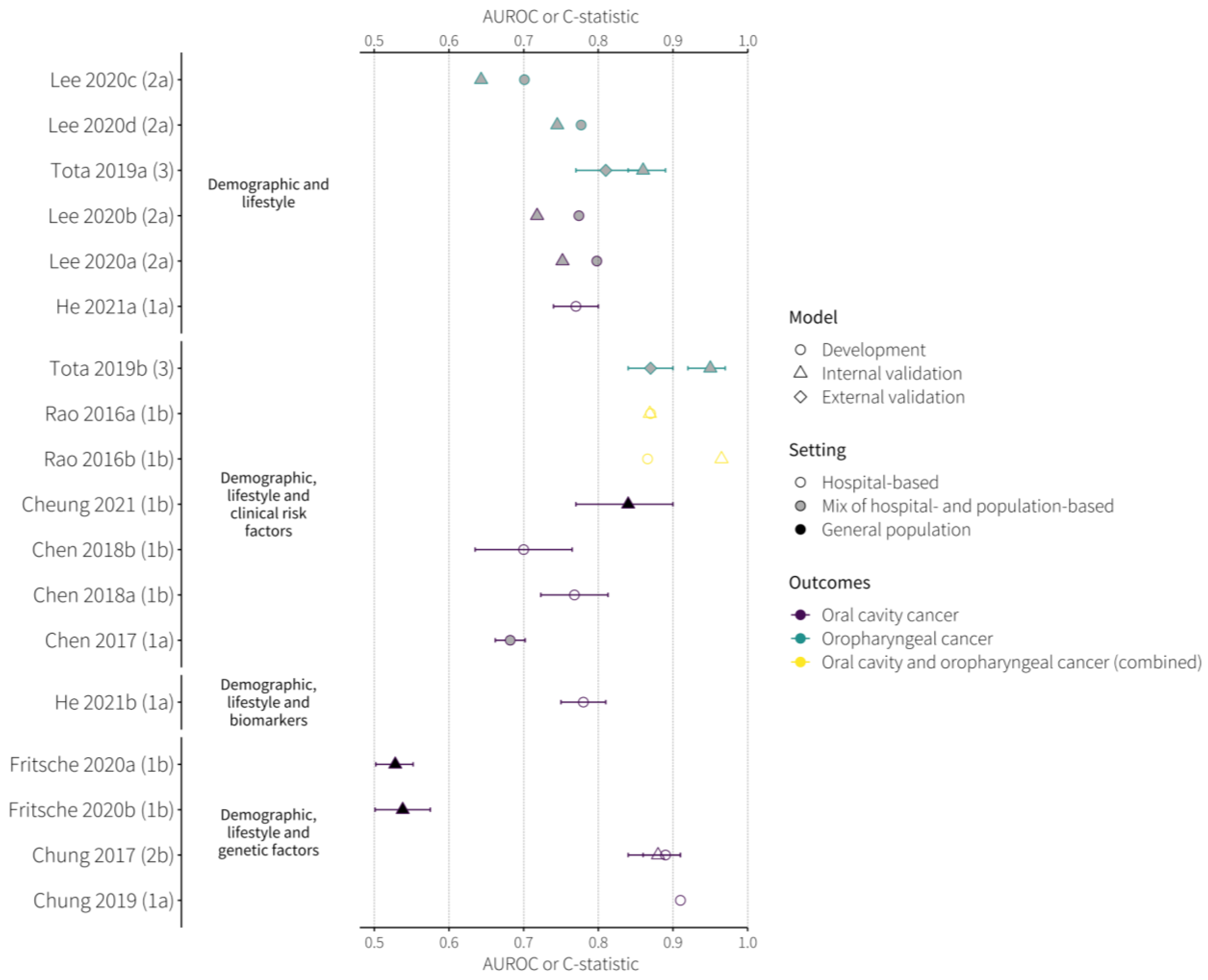 Cancers 16 00617 g003 Cancers 16 00617 g003