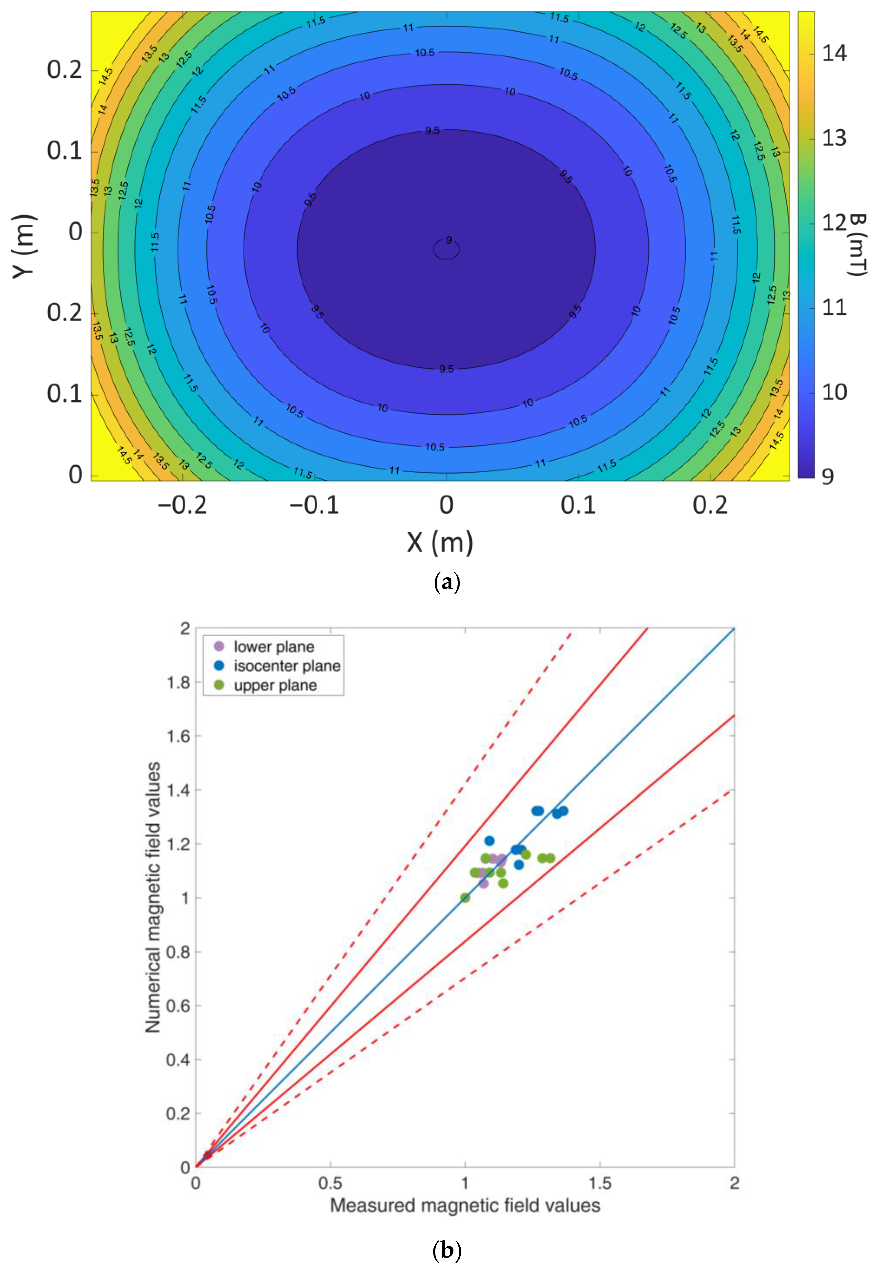 Cancers 16 00621 g007