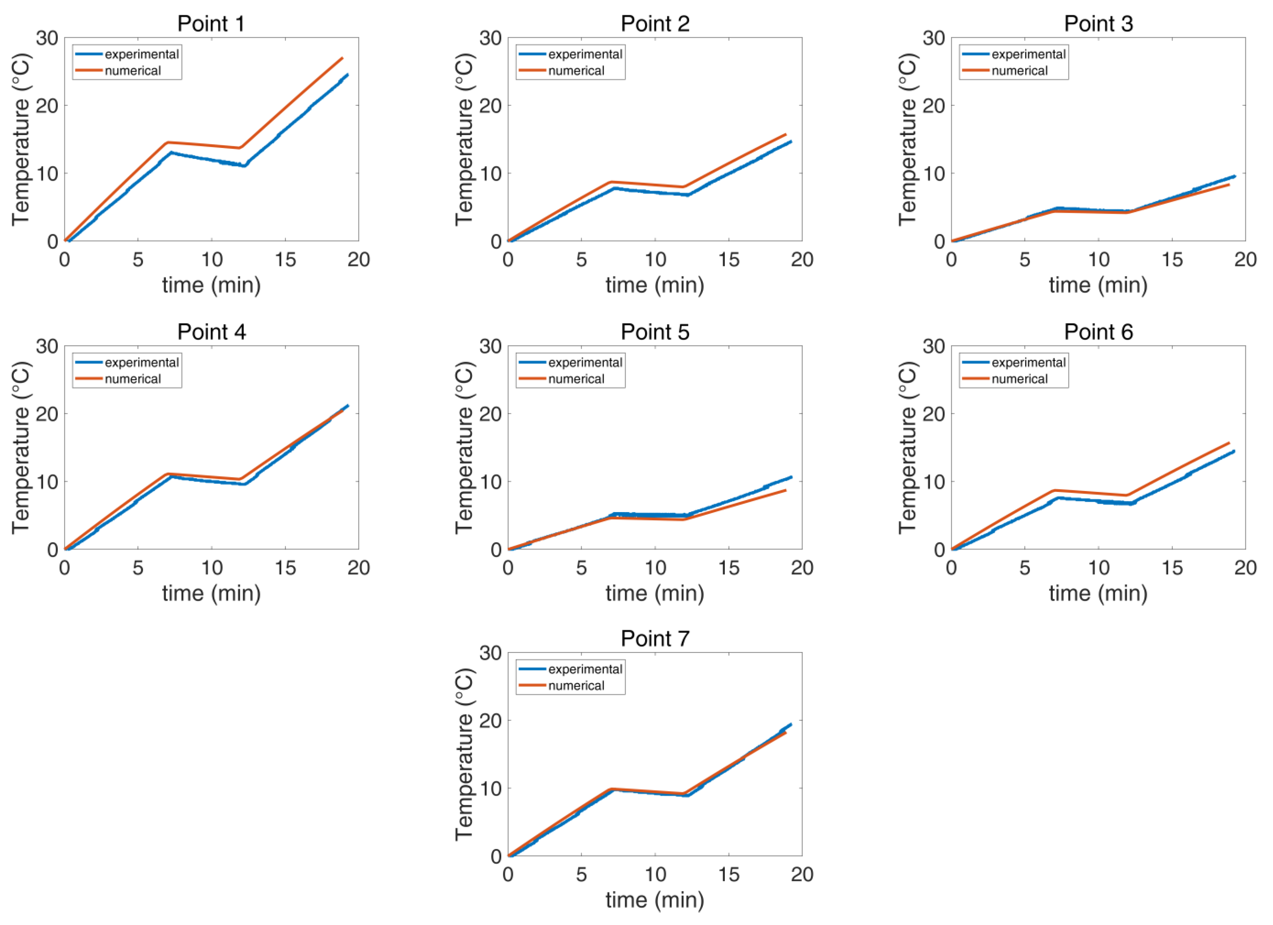 Cancers 16 00621 g008