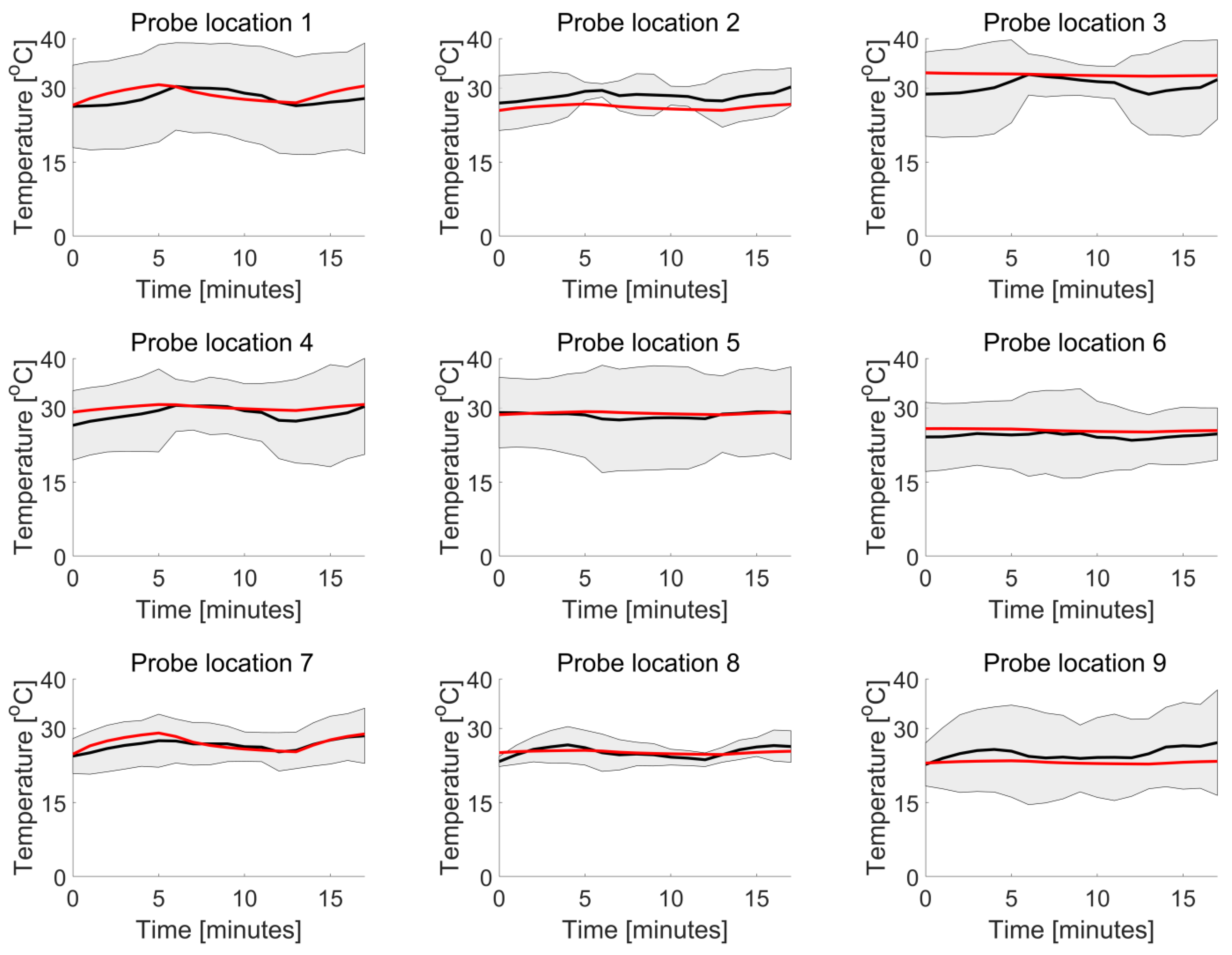 Cancers 16 00621 g010