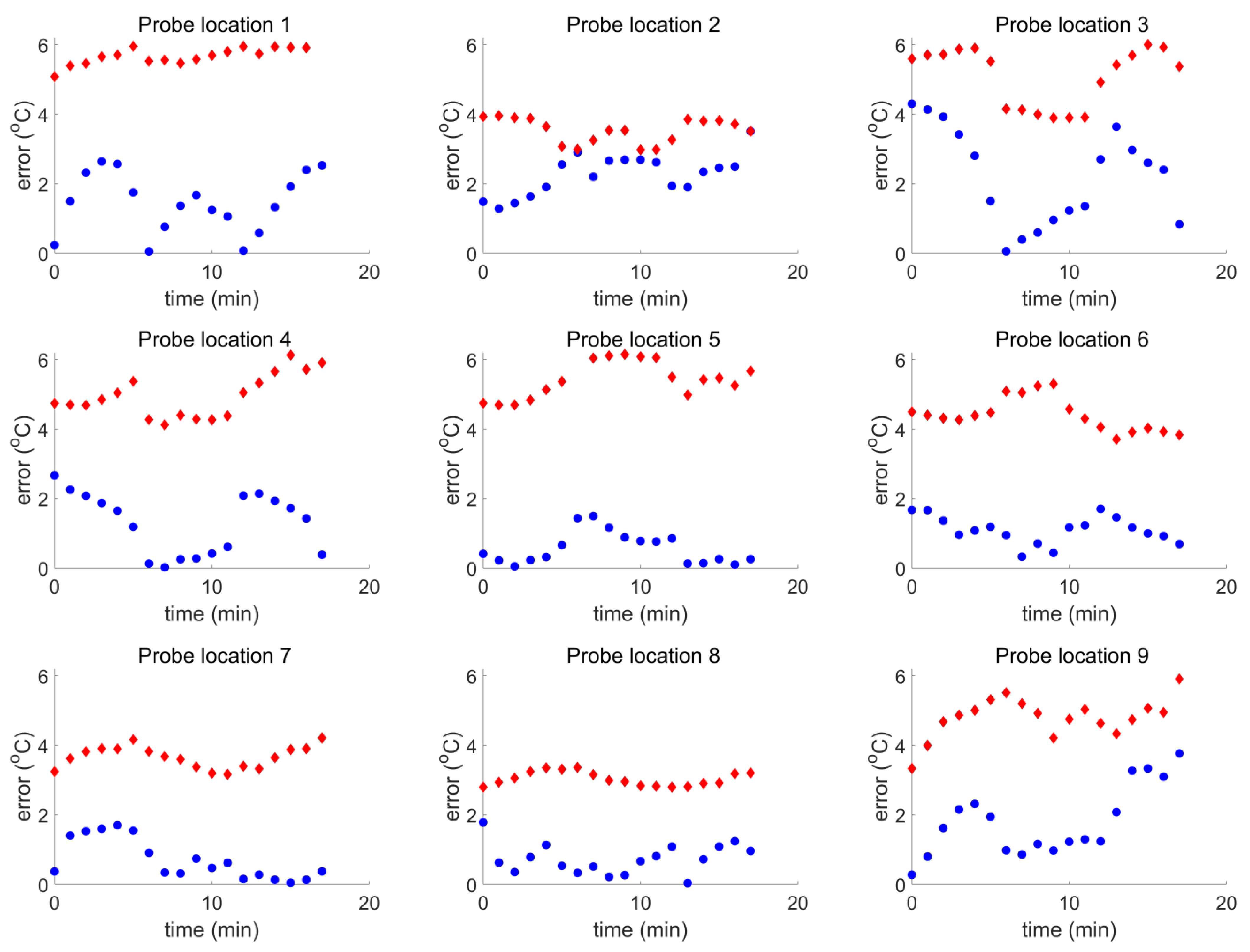 Cancers 16 00621 g011
