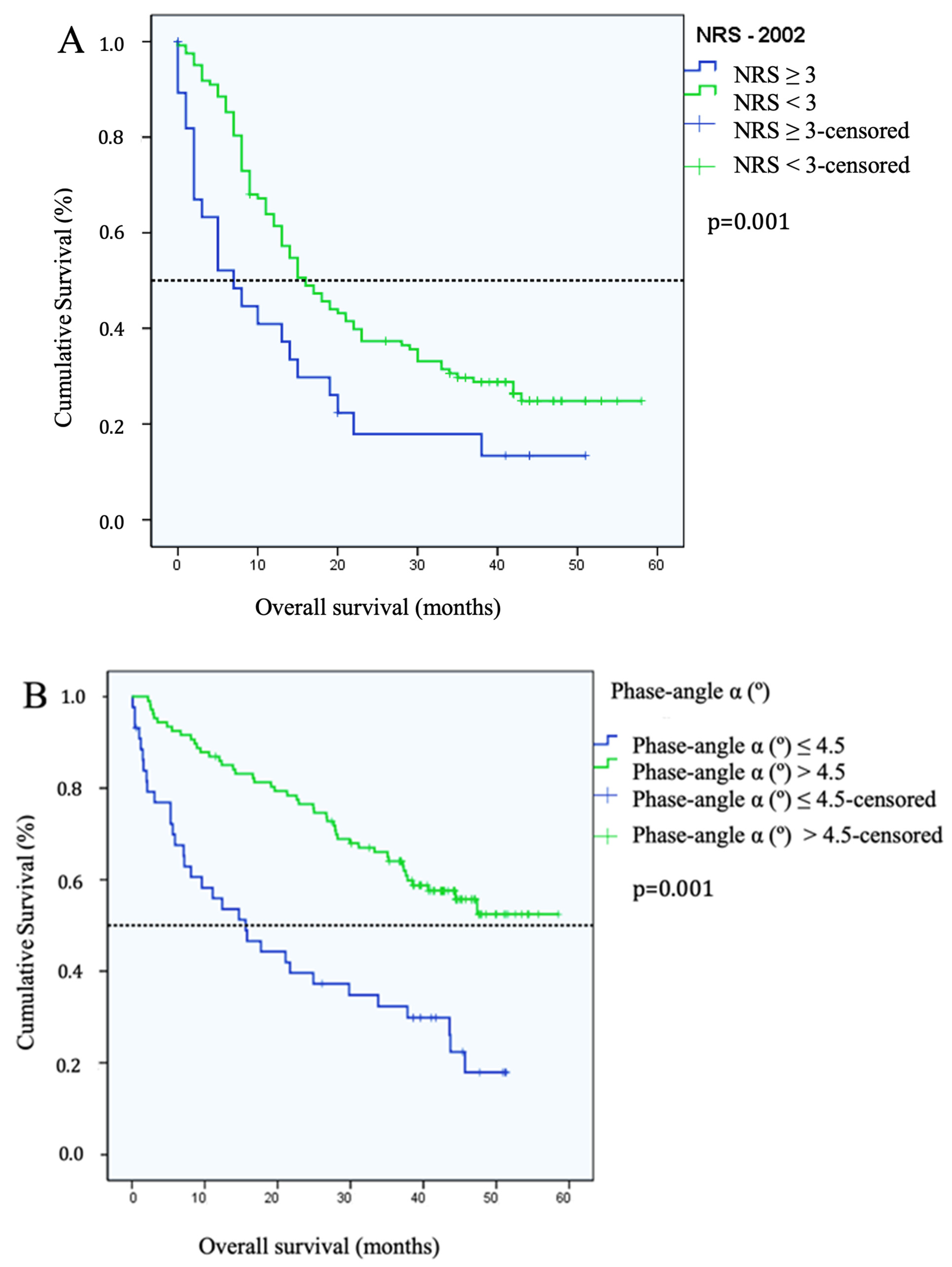 Cancers 16 00622 g001