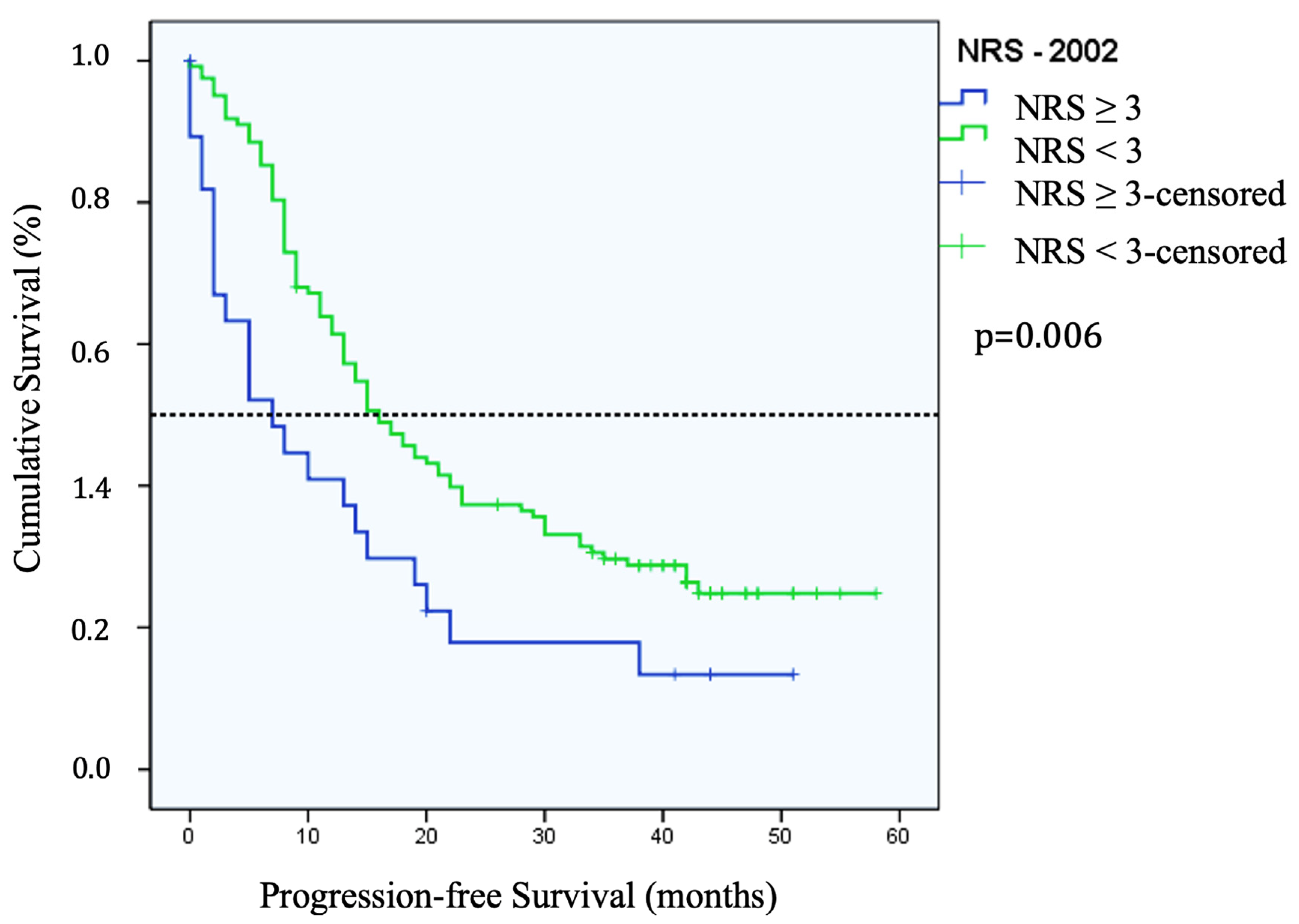 Cancers 16 00622 g002
