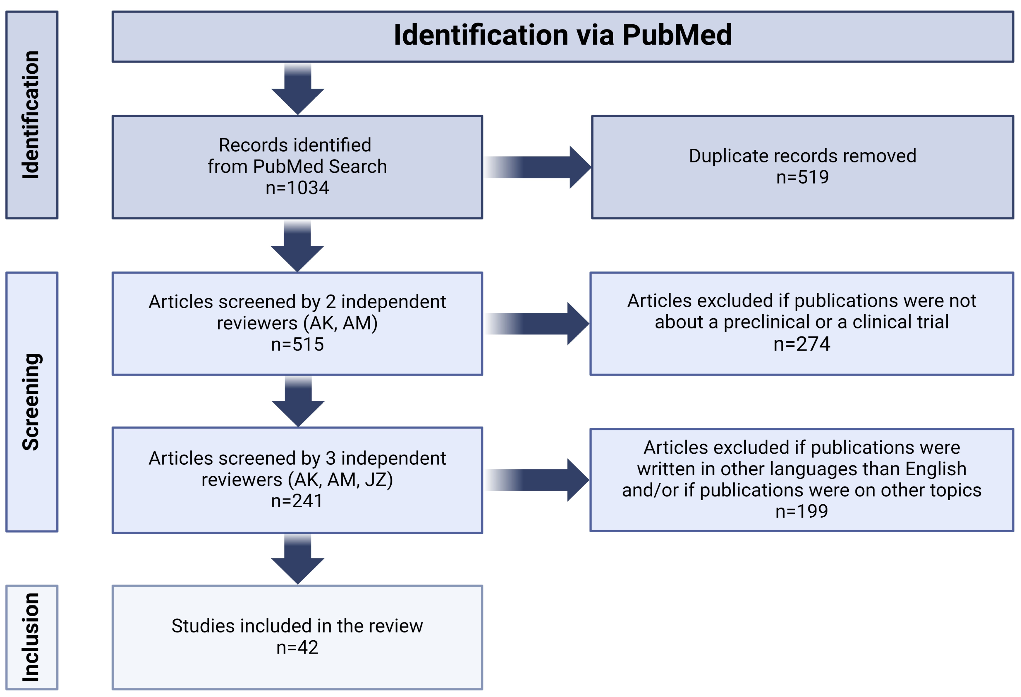 Cancers 16 00623 g002