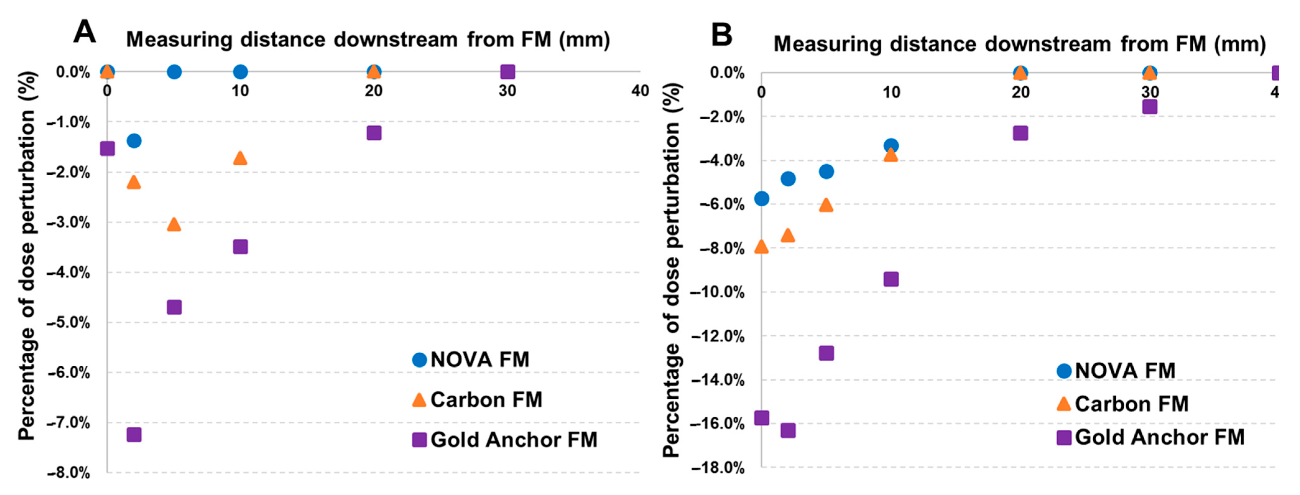 Cancers 16 00625 g001