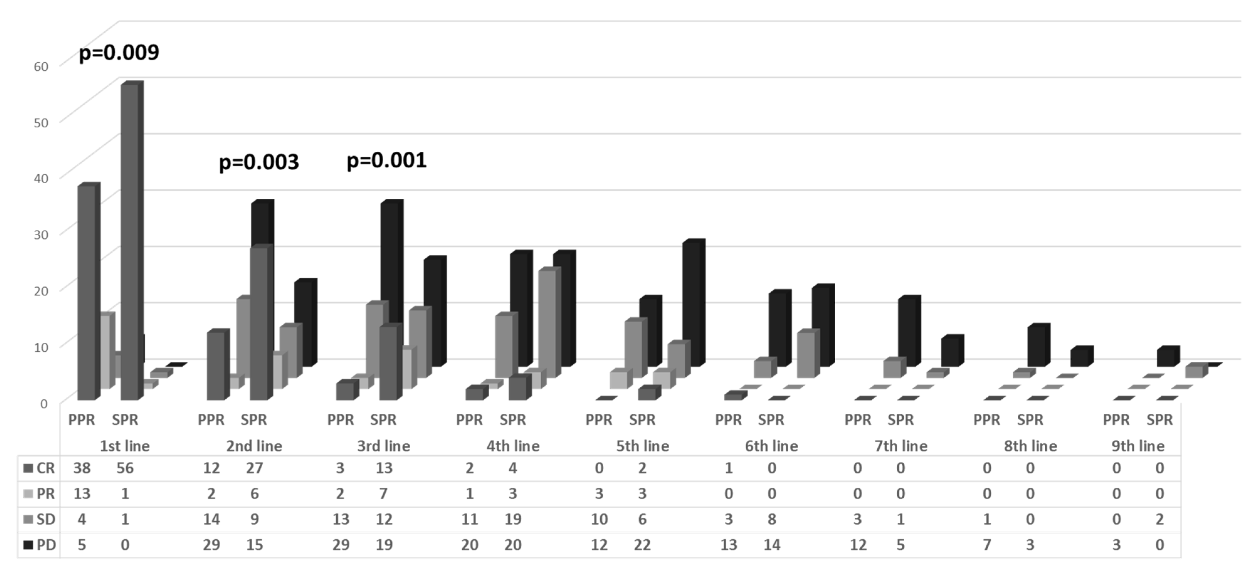 Cancers 16 00641 g002