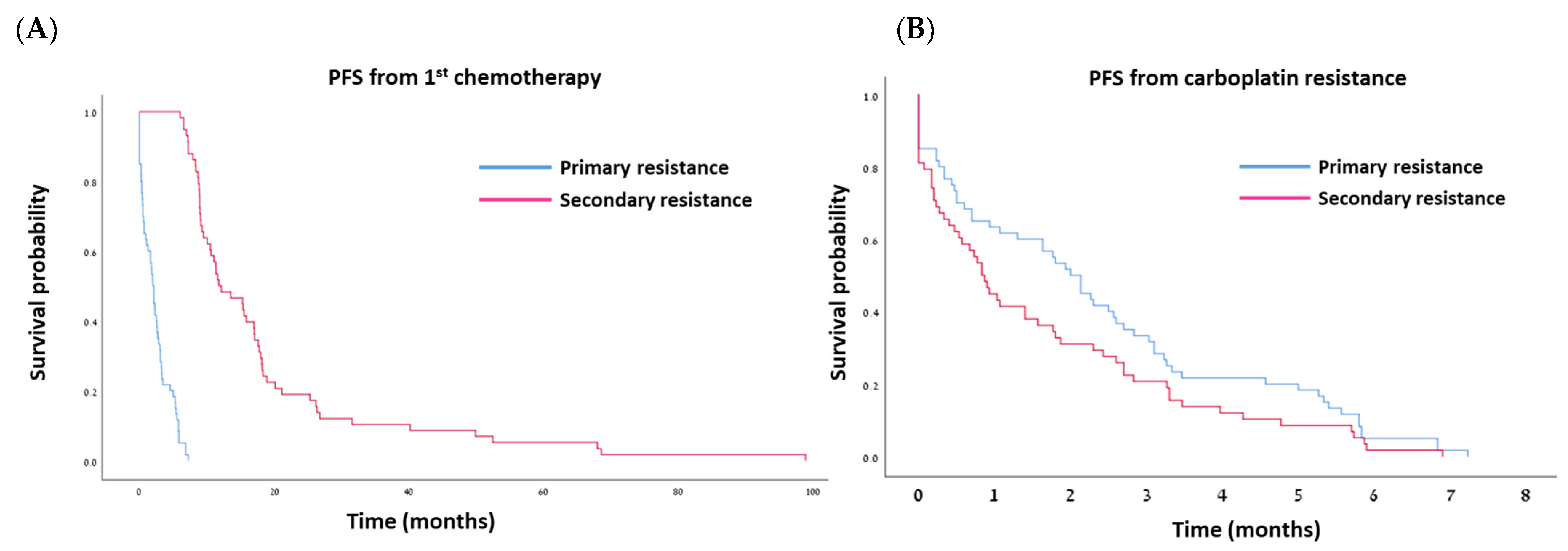 Cancers 16 00641 g003