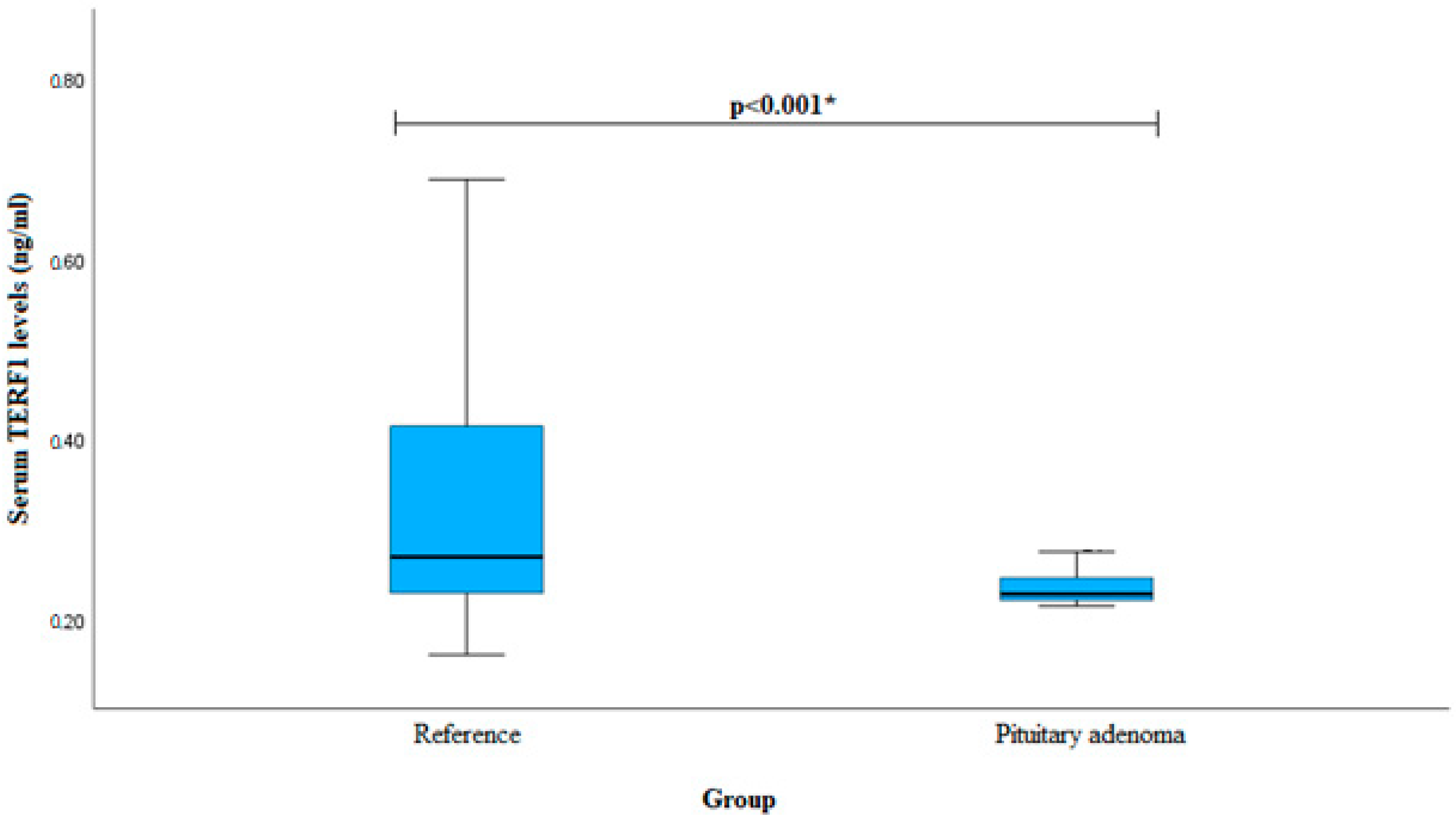 Cancers 16 00643 g003